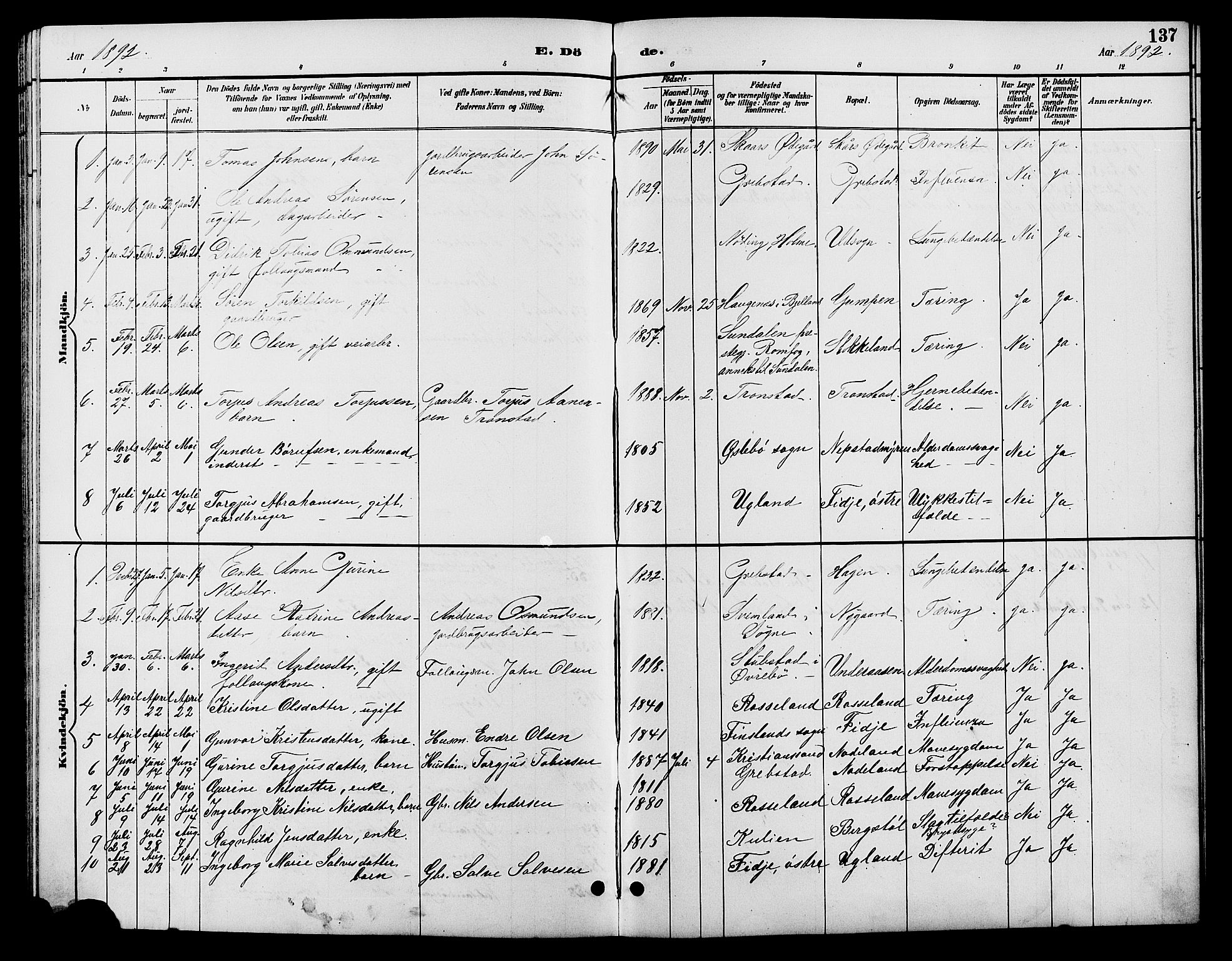 Søgne sokneprestkontor, AV/SAK-1111-0037/F/Fb/Fba/L0004: Parish register (copy) no. B 4, 1888-1903, p. 137