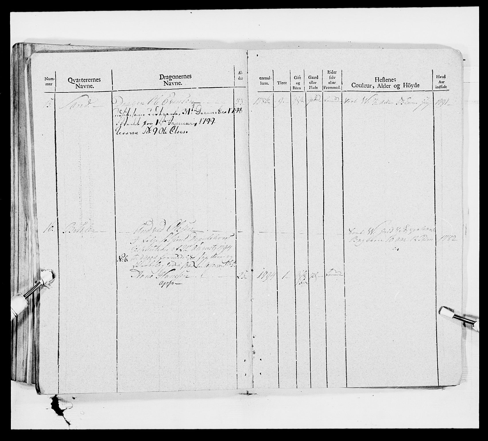 Generalitets- og kommissariatskollegiet, Det kongelige norske kommissariatskollegium, AV/RA-EA-5420/E/Eh/L0011: Smålenske dragonregiment, 1795-1807, p. 143