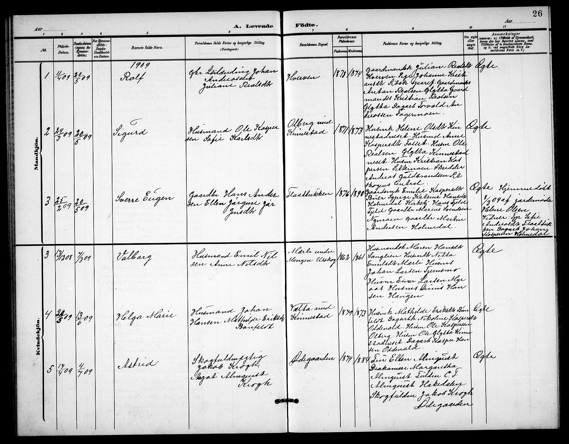 Høland prestekontor Kirkebøker, AV/SAO-A-10346a/G/Gc/L0001: Parish register (copy) no. III 1, 1902-1911, p. 26