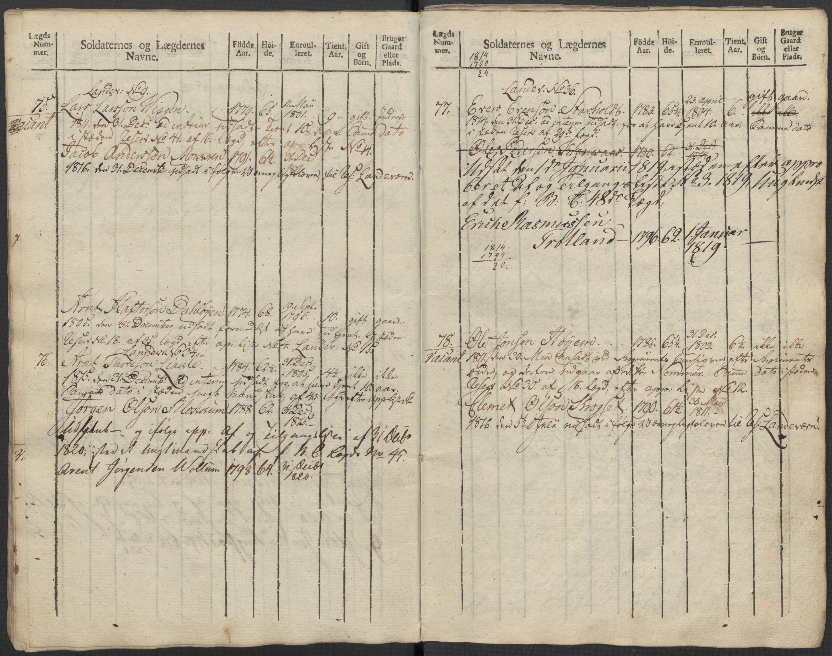 Generalitets- og kommissariatskollegiet, Det kongelige norske kommissariatskollegium, AV/RA-EA-5420/E/Eh/L0083c: 2. Trondheimske nasjonale infanteriregiment, 1810, p. 349