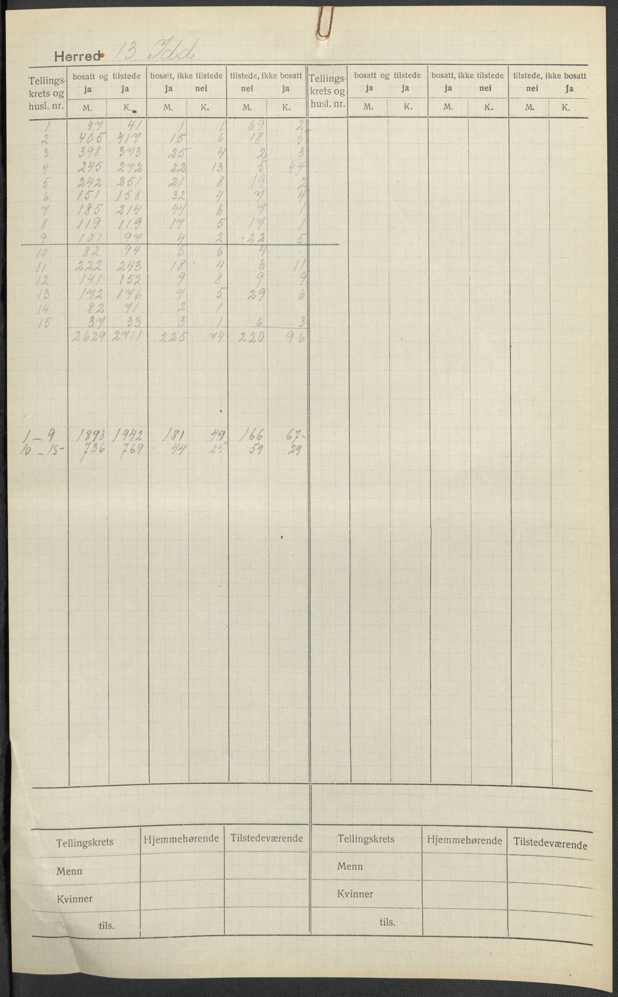 SAO, 1920 census for Idd, 1920, p. 1