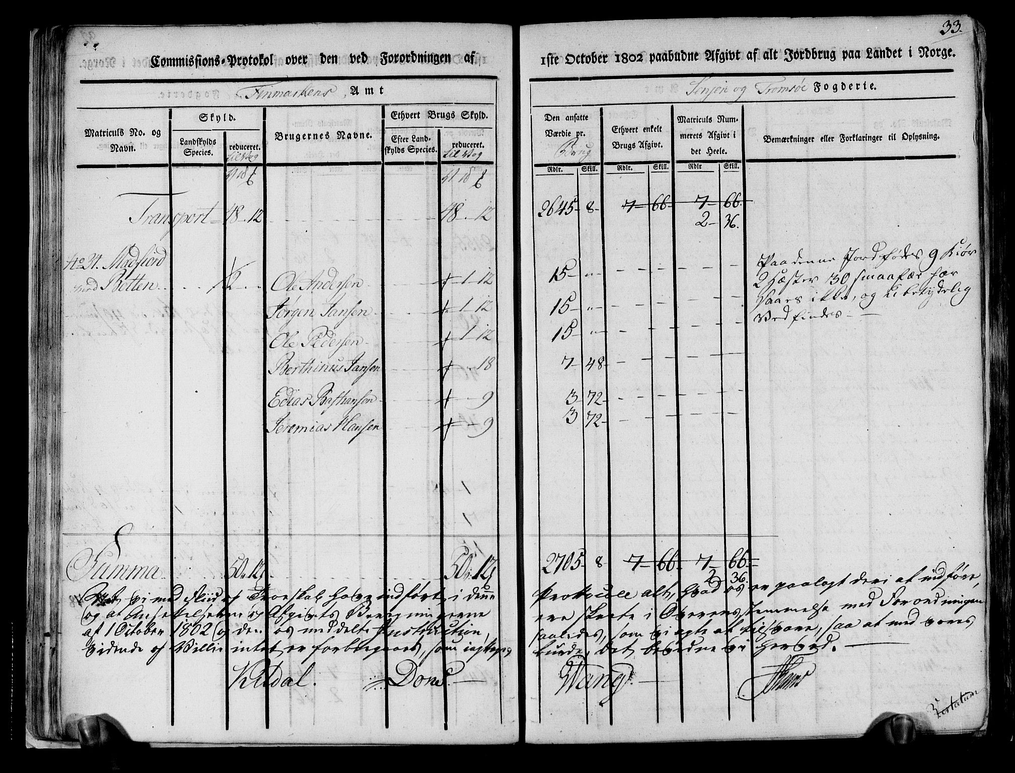 Rentekammeret inntil 1814, Realistisk ordnet avdeling, AV/RA-EA-4070/N/Ne/Nea/L0167: til 0169: Senja og Tromsø fogderi. Kommisjonsprotokoll for Sand, Torsken, Fauskevåg, Kvæfjord, Astafjord, Dyrøy og Gisund tinglag, 1803, p. 34