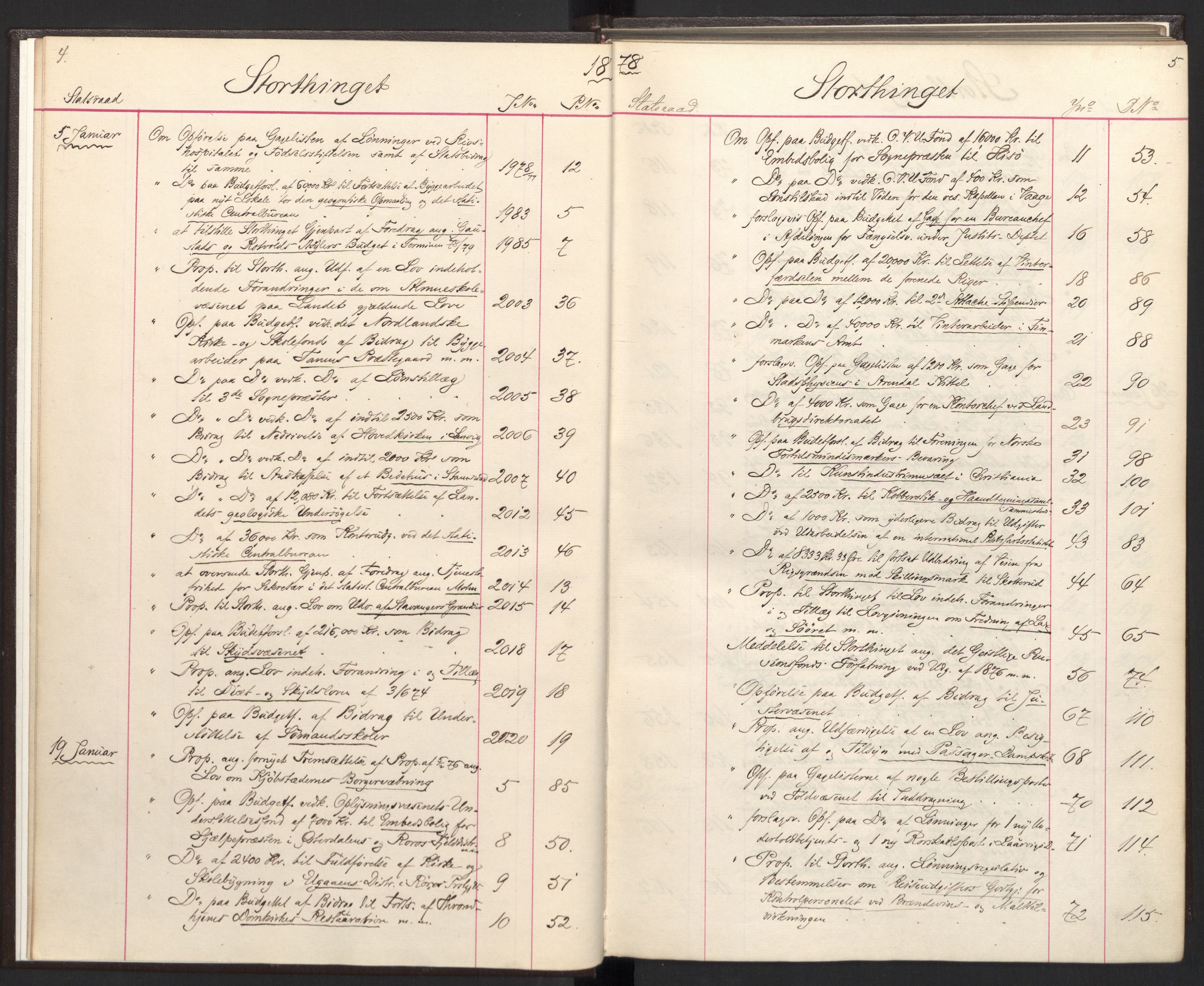 Statsrådsavdelingen i Stockholm, AV/RA-S-1003/C/Ca/L0014: Det norske Statsraads Journal- og Hovedprotokollregister, 1878-1880, p. 4-5