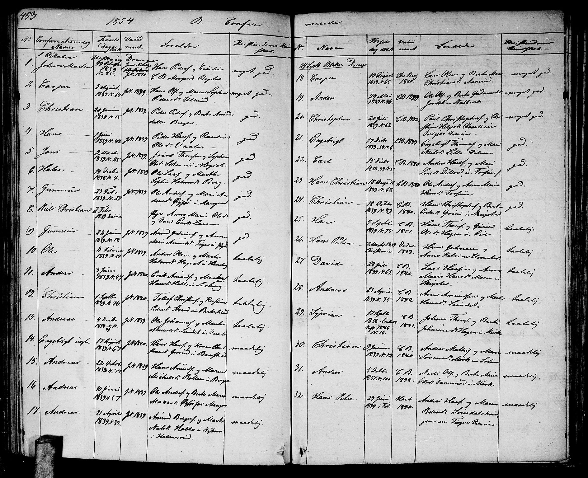 Aurskog prestekontor Kirkebøker, AV/SAO-A-10304a/G/Ga/L0002: Parish register (copy) no. I 2, 1829-1857, p. 453