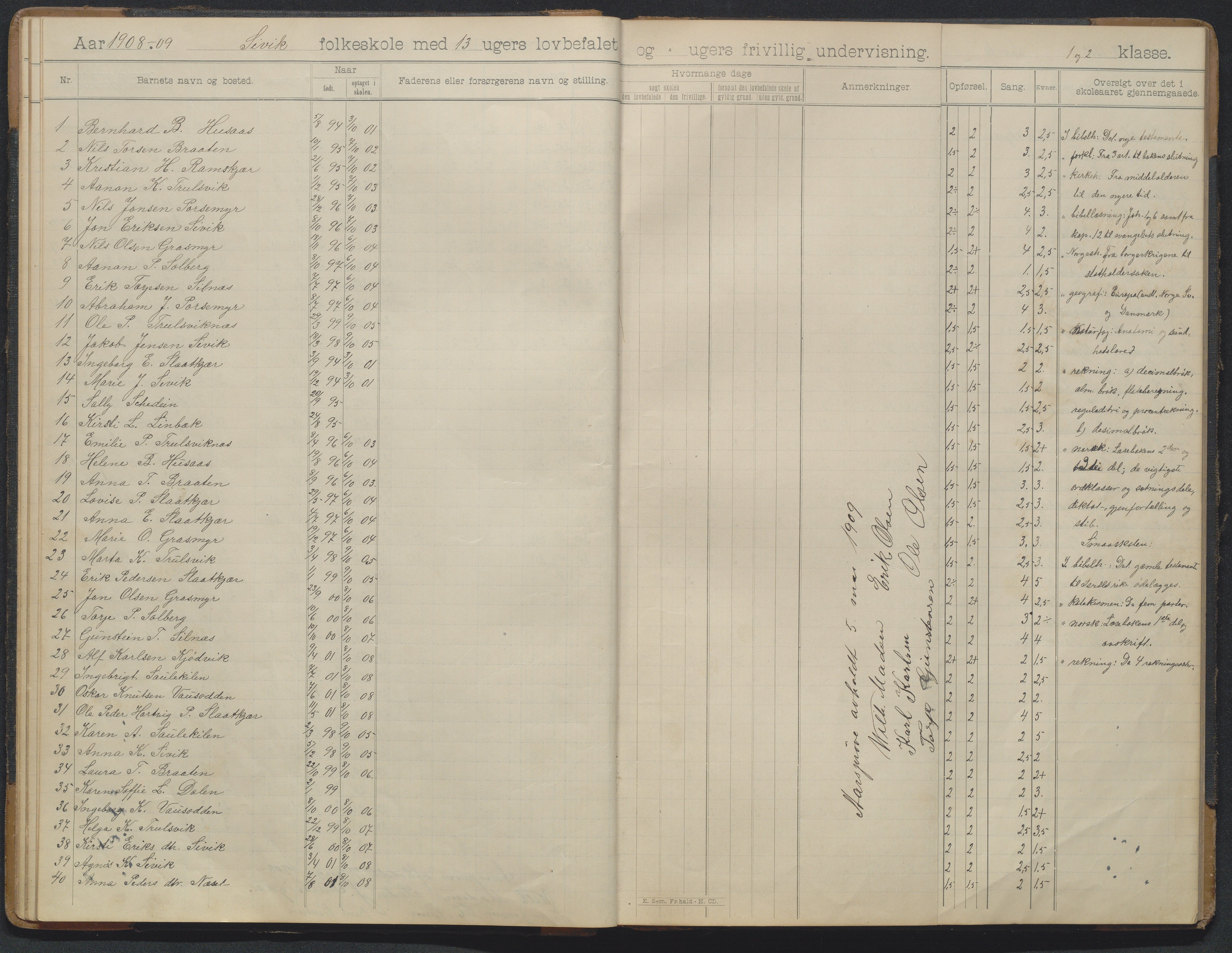 Søndeled kommune, AAKS/KA0913-PK/1/05/05d/L0004: Skoleprotokoll, 1900-1927