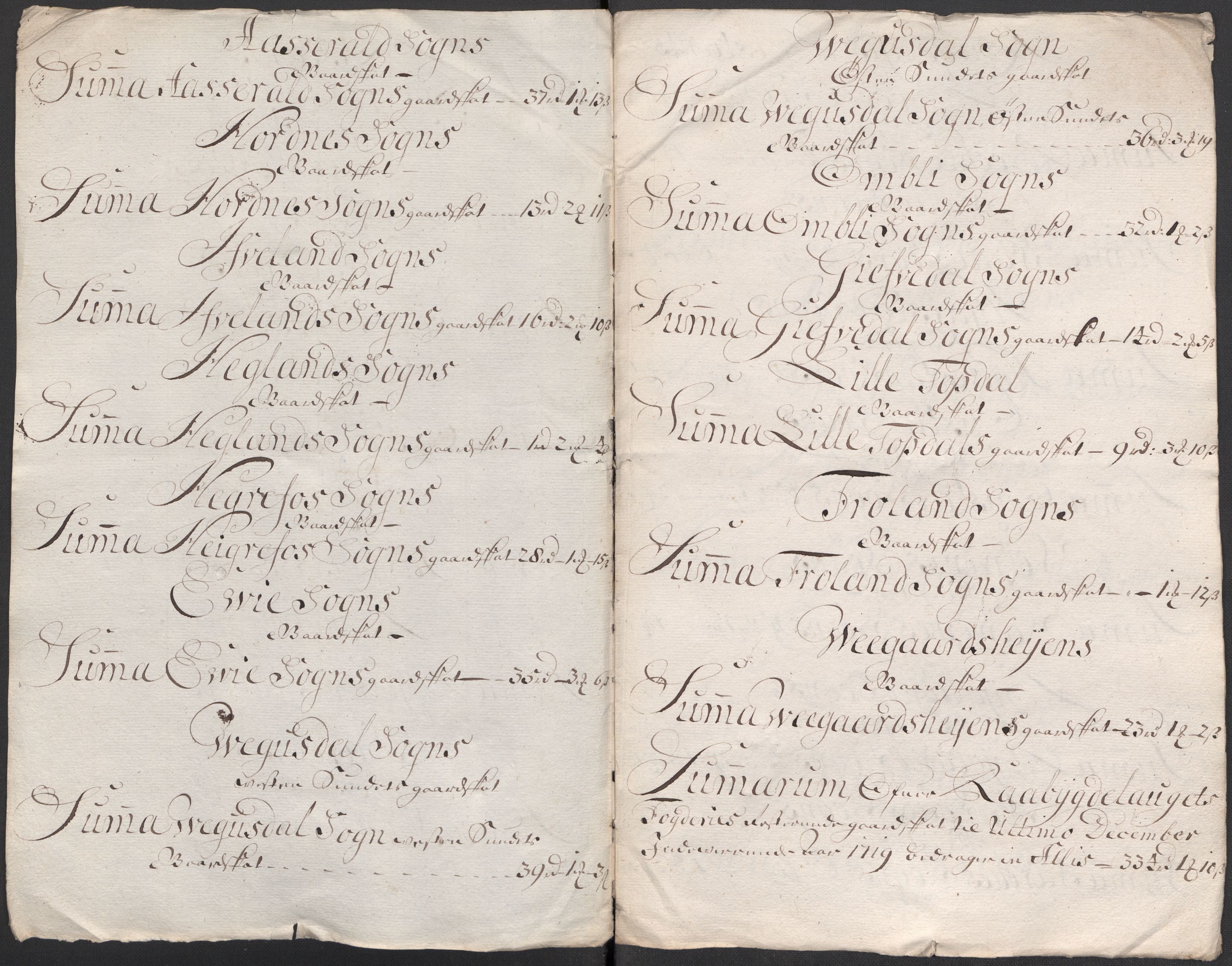 Rentekammeret inntil 1814, Reviderte regnskaper, Fogderegnskap, AV/RA-EA-4092/R40/L2453: Fogderegnskap Råbyggelag, 1718-1719, p. 436