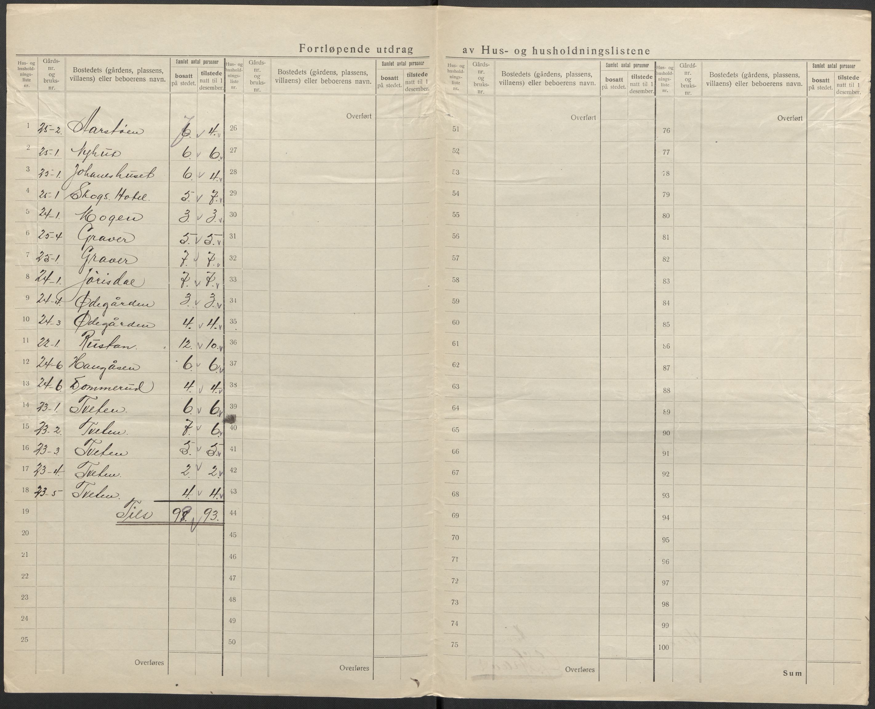 SAKO, 1920 census for Hovin, 1920, p. 27