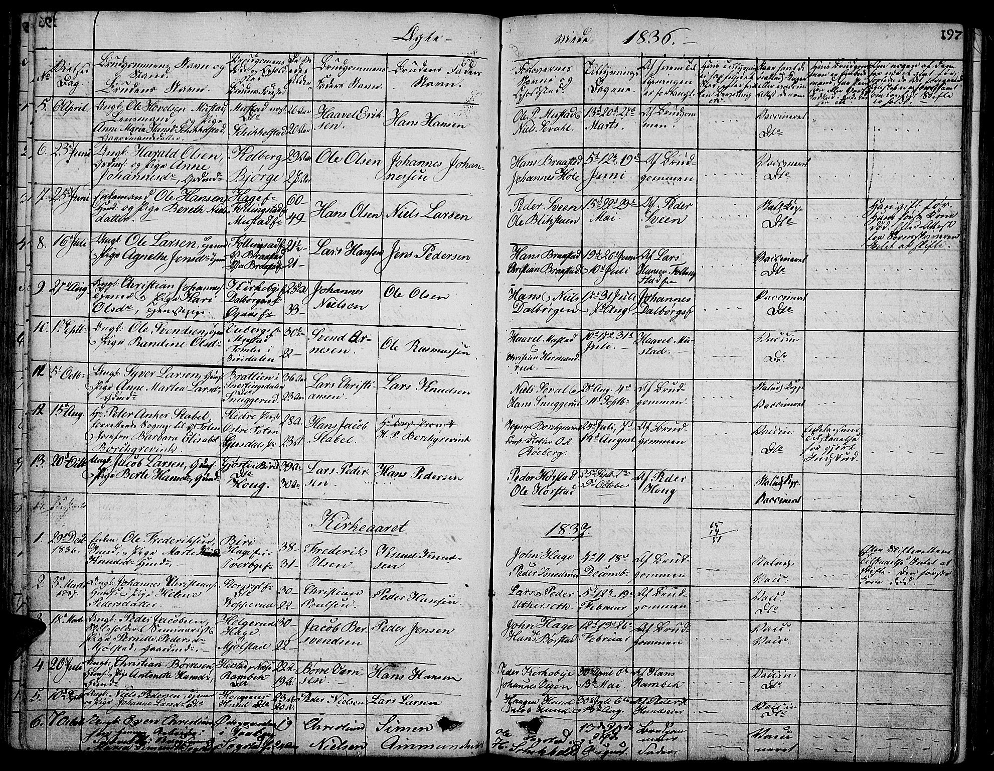 Vardal prestekontor, AV/SAH-PREST-100/H/Ha/Hab/L0004: Parish register (copy) no. 4, 1831-1853, p. 197