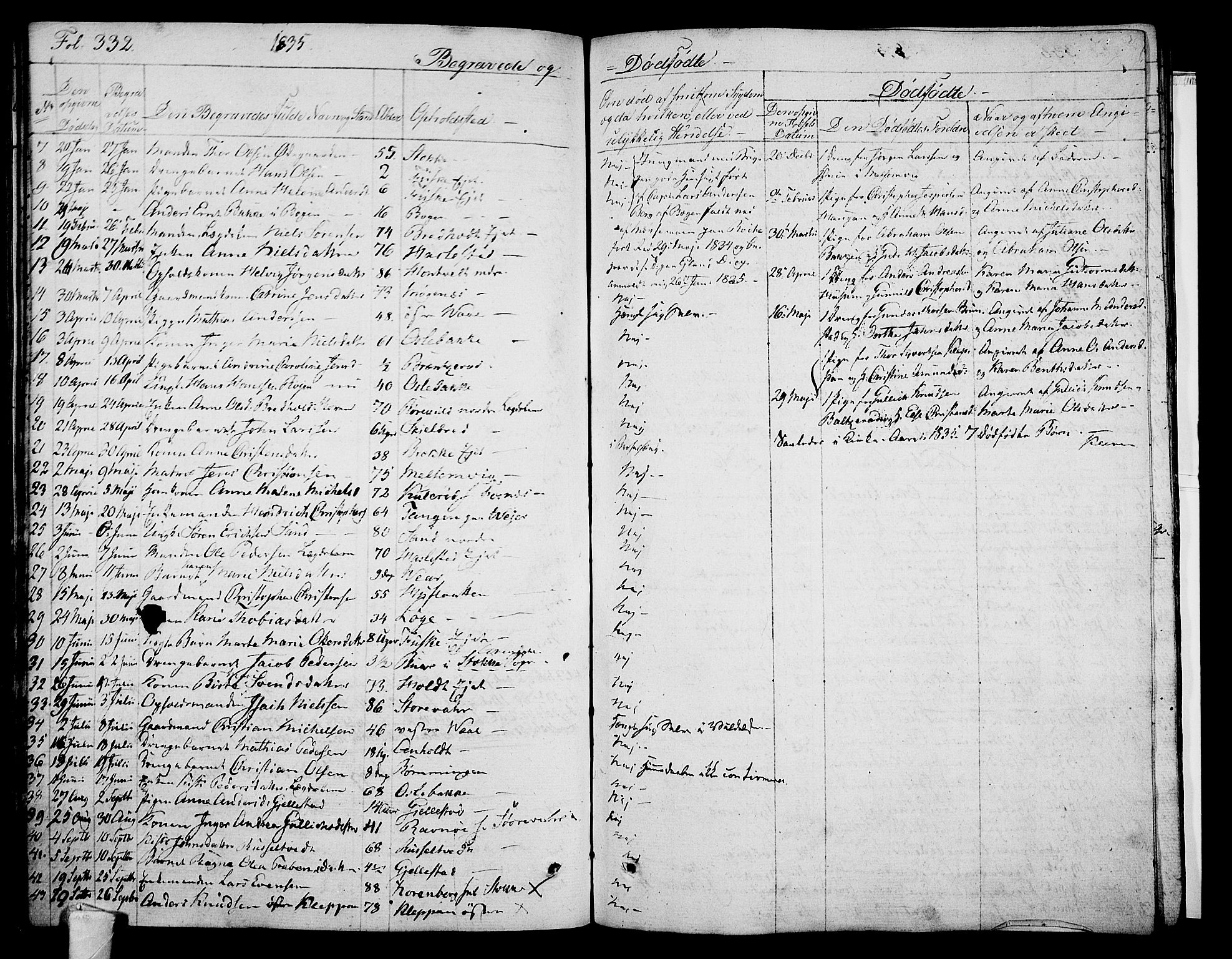 Stokke kirkebøker, SAKO/A-320/F/Fa/L0006: Parish register (official) no. I 6, 1826-1843, p. 332