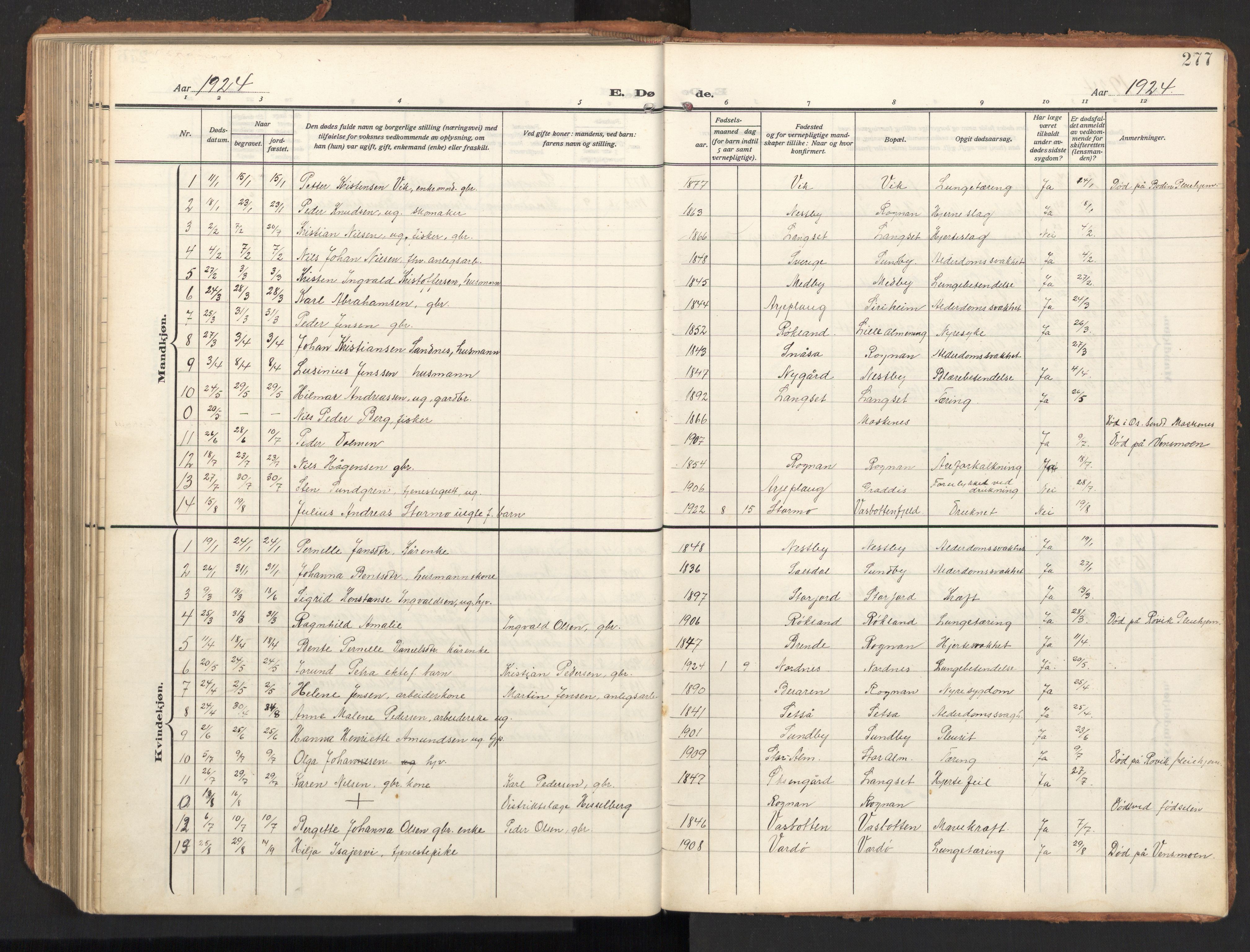 Ministerialprotokoller, klokkerbøker og fødselsregistre - Nordland, AV/SAT-A-1459/847/L0683: Parish register (copy) no. 847C11, 1908-1929, p. 277