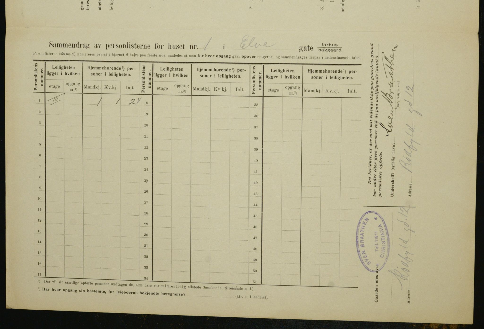 OBA, Municipal Census 1910 for Kristiania, 1910, p. 19097