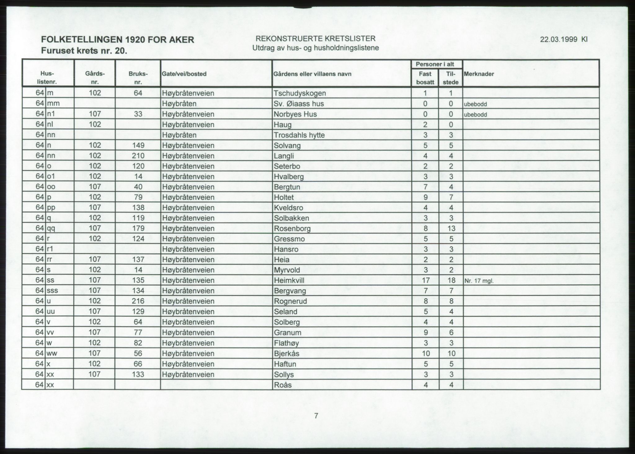 SAO, 1920 census for Aker, 1920, p. 70