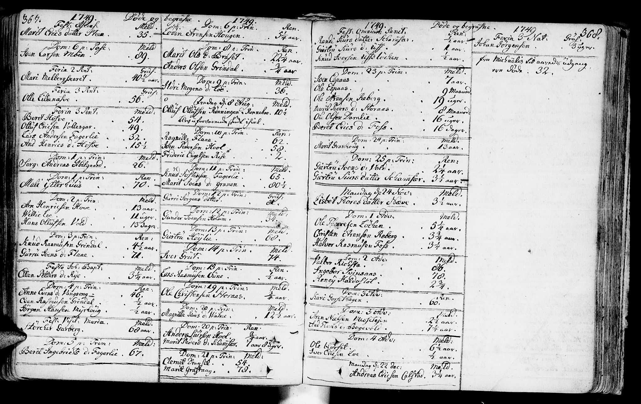 Ministerialprotokoller, klokkerbøker og fødselsregistre - Sør-Trøndelag, SAT/A-1456/672/L0850: Parish register (official) no. 672A03, 1725-1751, p. 367-368