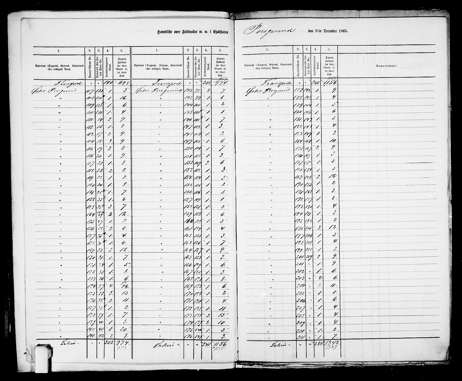 RA, 1865 census for Porsgrunn, 1865, p. 6