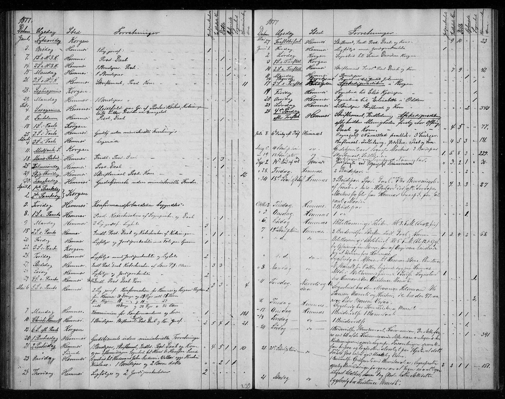 Ministerialprotokoller, klokkerbøker og fødselsregistre - Nordland, AV/SAT-A-1459/825/L0360: Parish register (official) no. 825A14, 1860-1886