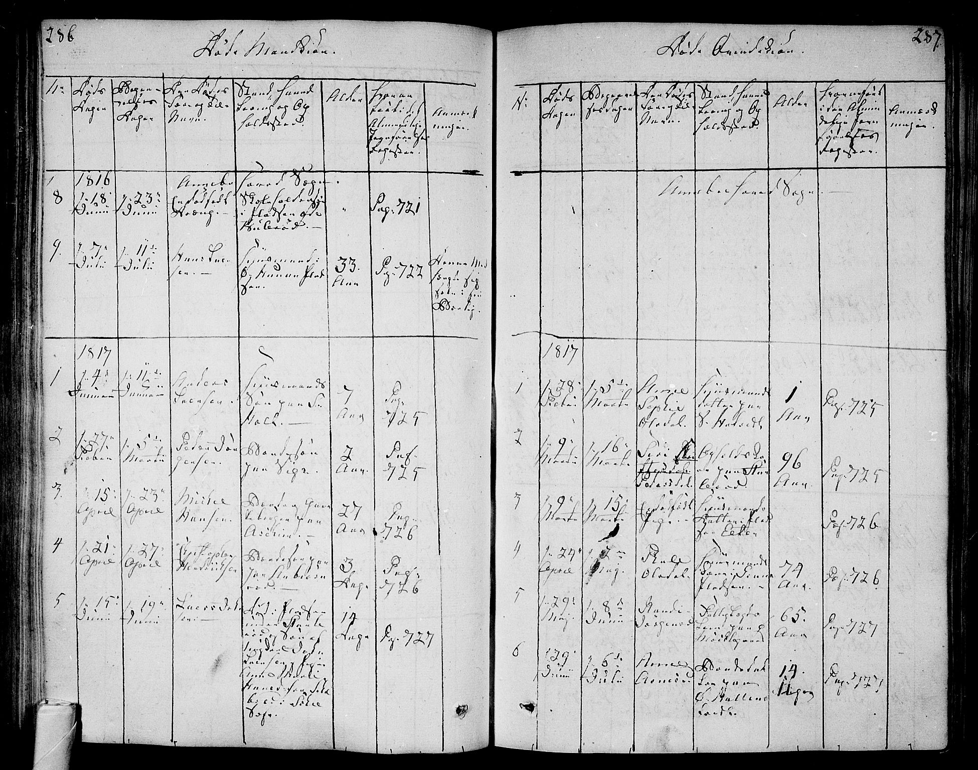 Andebu kirkebøker, AV/SAKO-A-336/F/Fa/L0003: Parish register (official) no. 3 /1, 1803-1828, p. 286-287