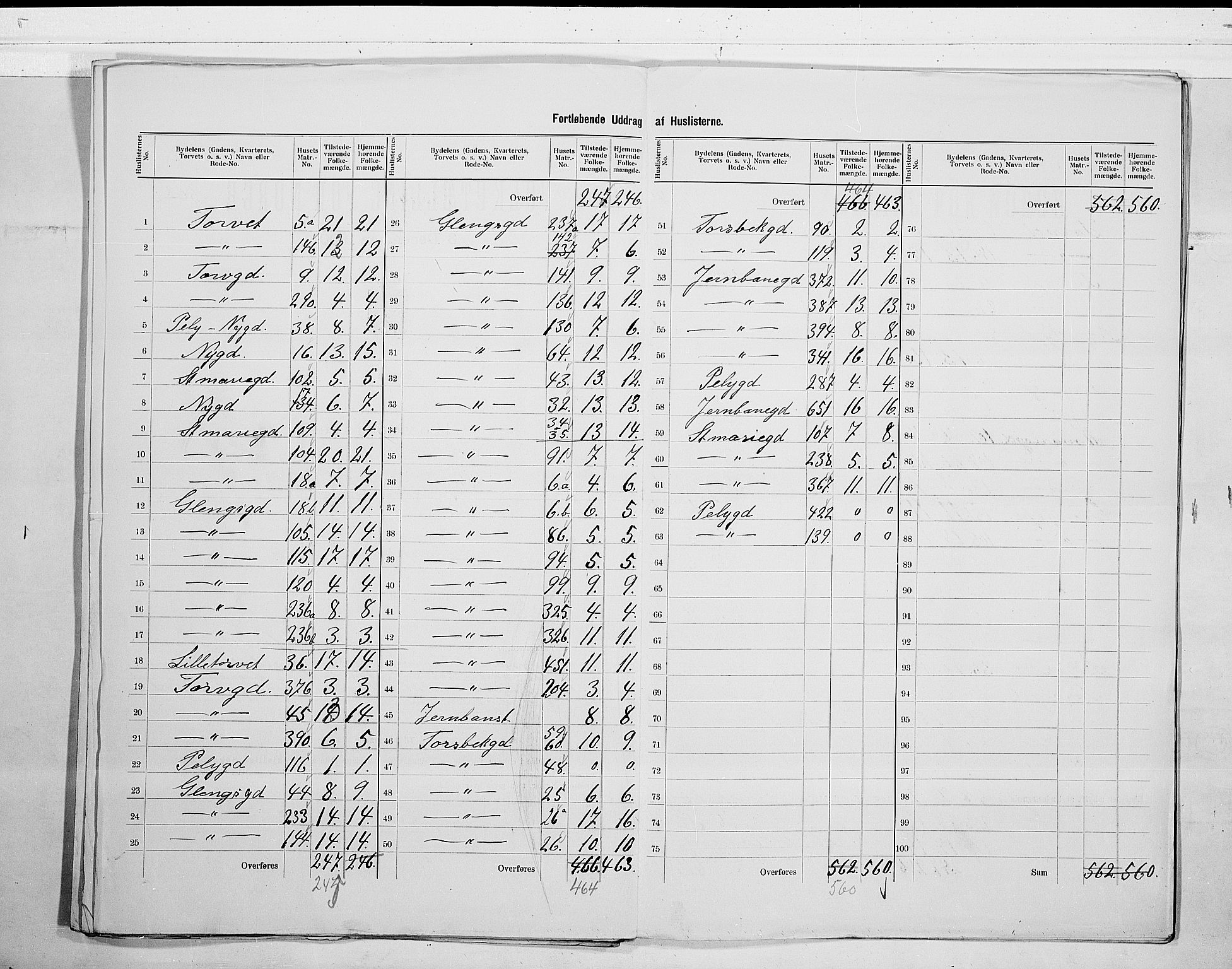 SAO, 1900 census for Sarpsborg, 1900, p. 15