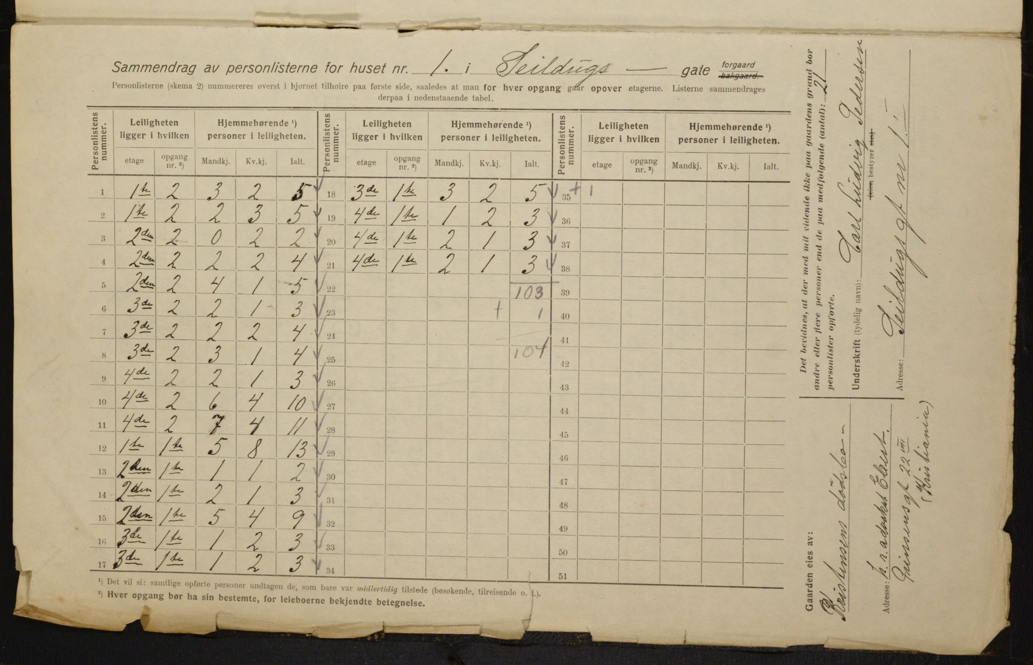 OBA, Municipal Census 1916 for Kristiania, 1916, p. 96143