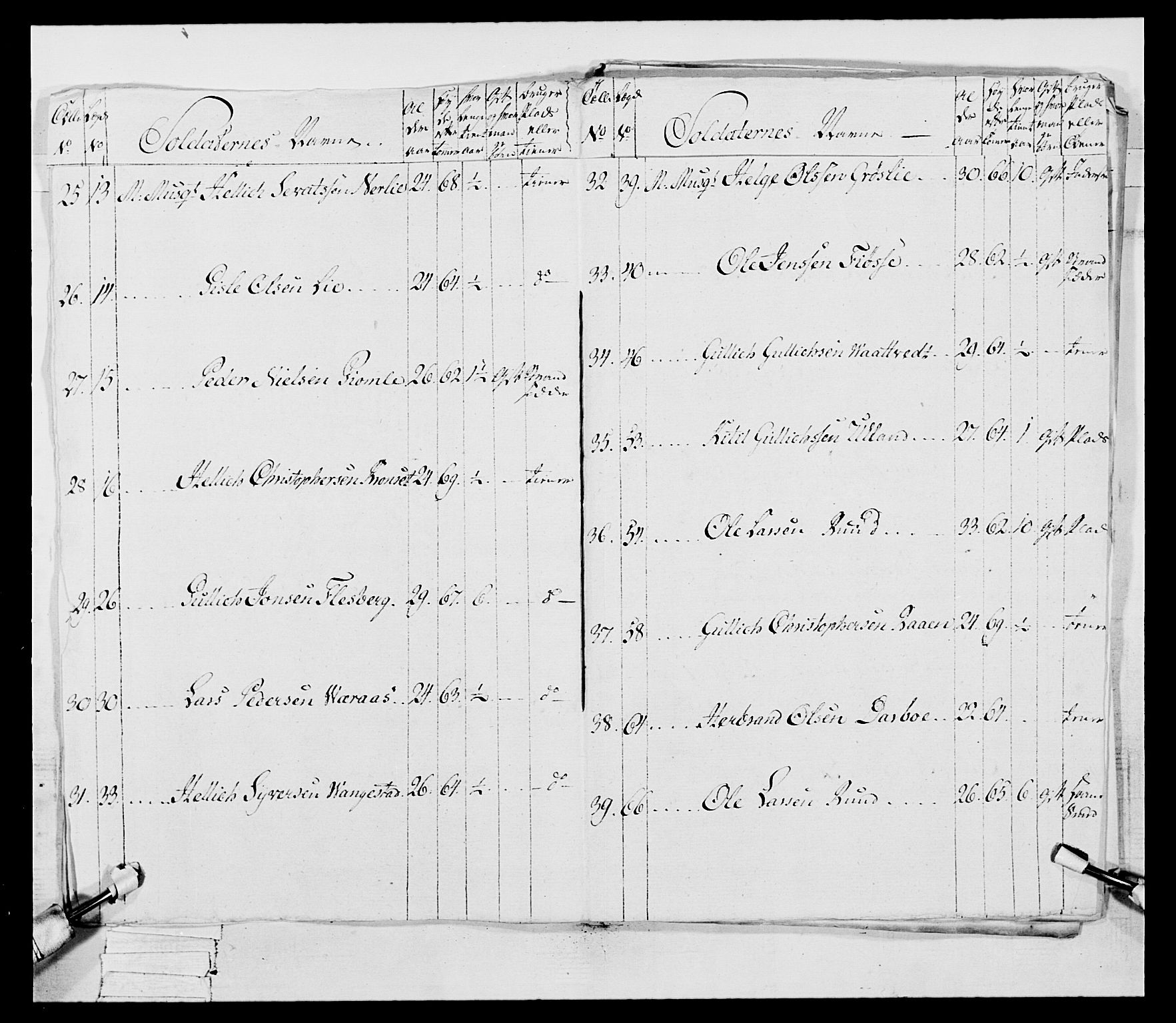 Generalitets- og kommissariatskollegiet, Det kongelige norske kommissariatskollegium, AV/RA-EA-5420/E/Eh/L0046: 2. Akershusiske nasjonale infanteriregiment, 1789, p. 657