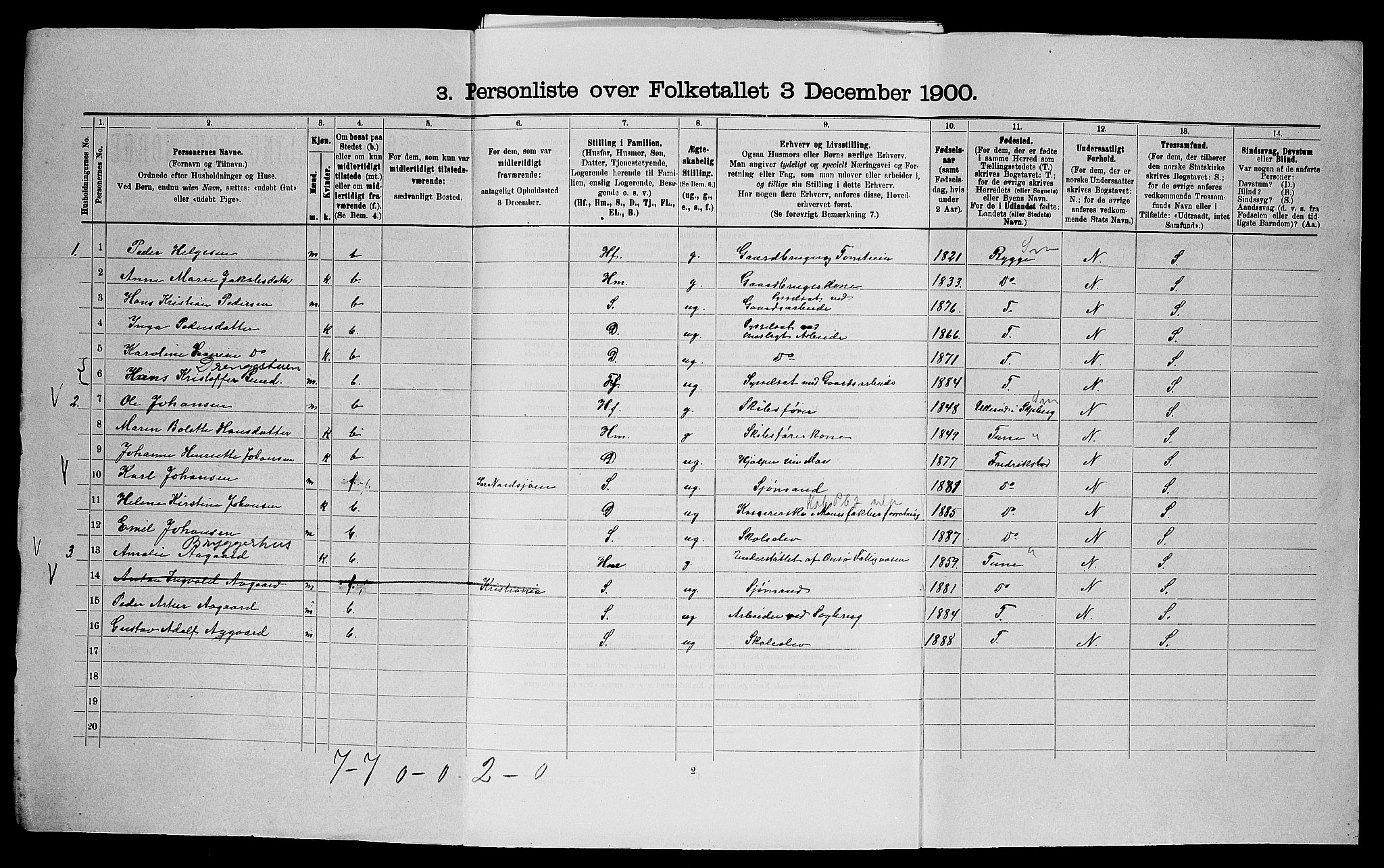 SAO, 1900 census for Onsøy, 1900, p. 905