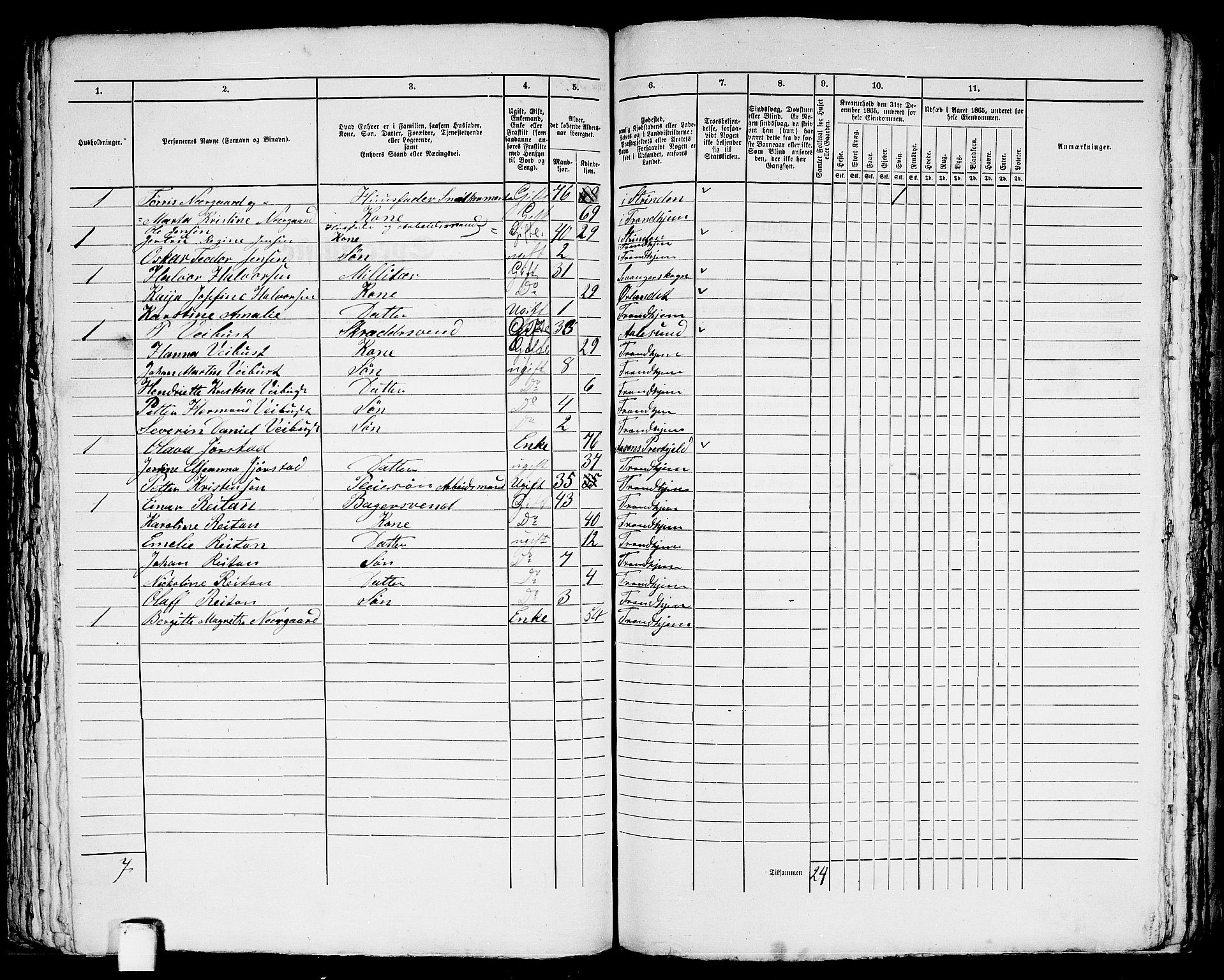 RA, 1865 census for Trondheim, 1865, p. 1875