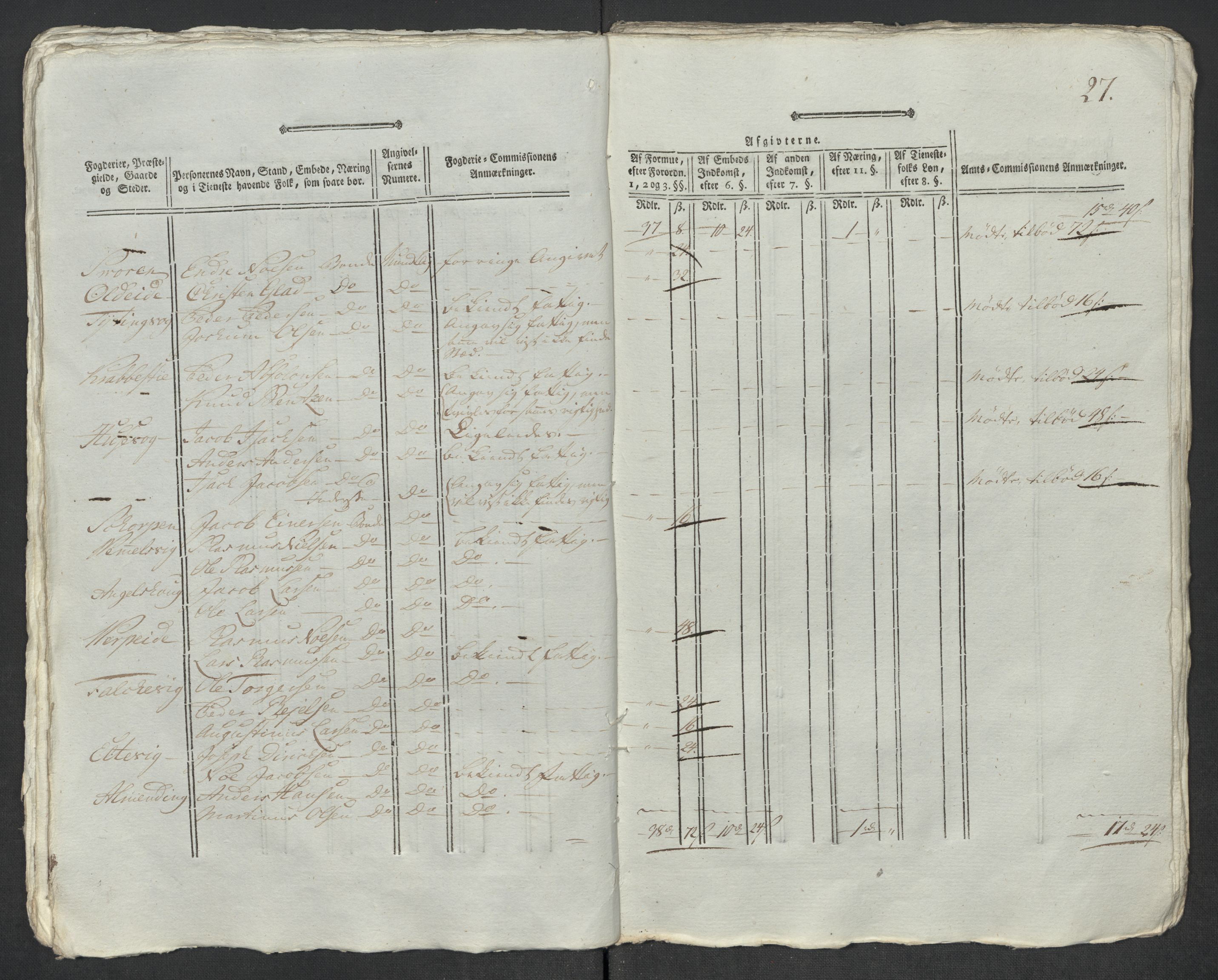 Rentekammeret inntil 1814, Reviderte regnskaper, Mindre regnskaper, AV/RA-EA-4068/Rf/Rfe/L0048: Sunnfjord og Nordfjord fogderier, 1789, p. 309