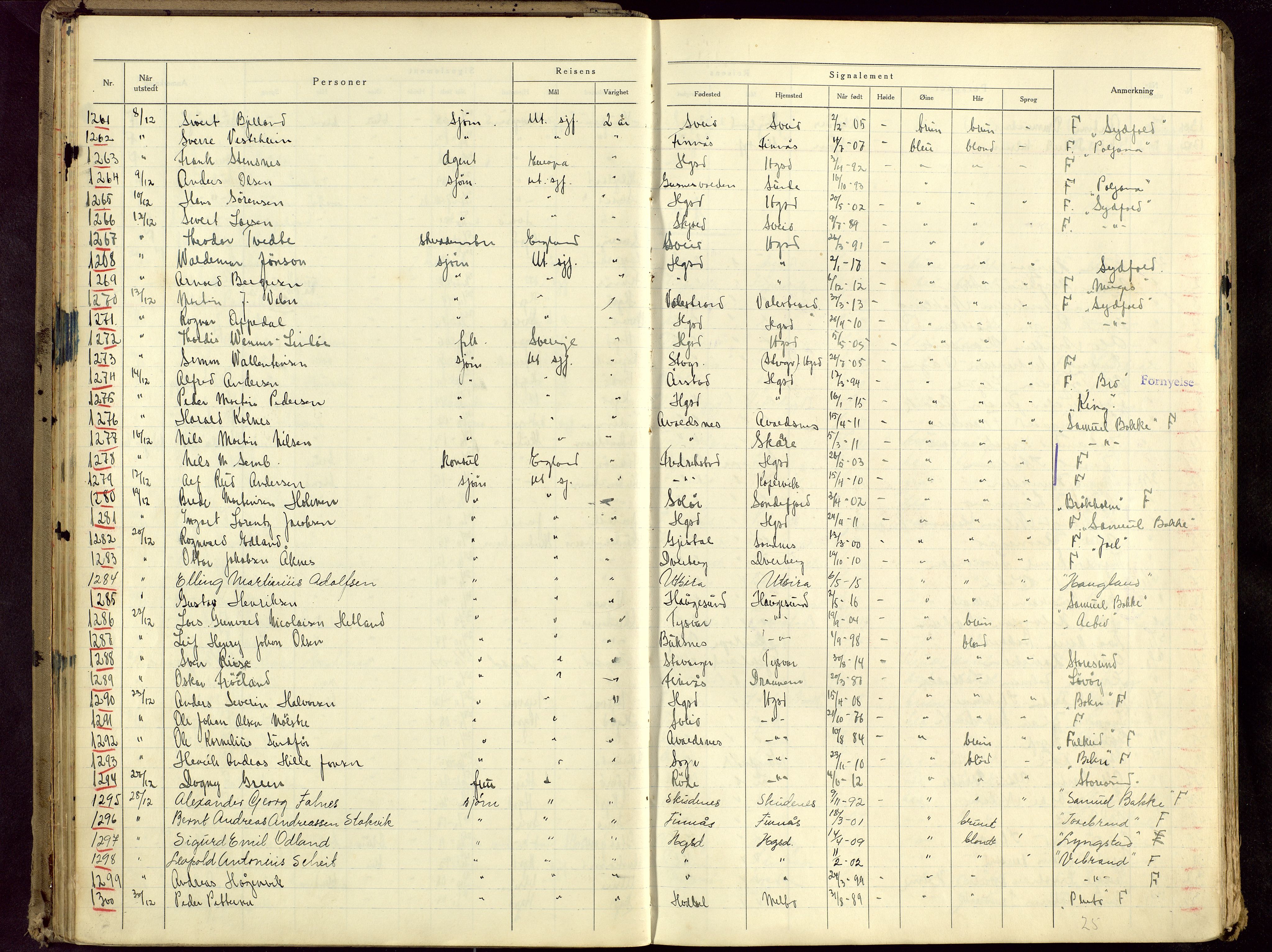 Haugesund politikammer, AV/SAST-A-100440/K/L0005: Passprotokoll for utstedte pass og reisekort, 1931-1936, p. 35