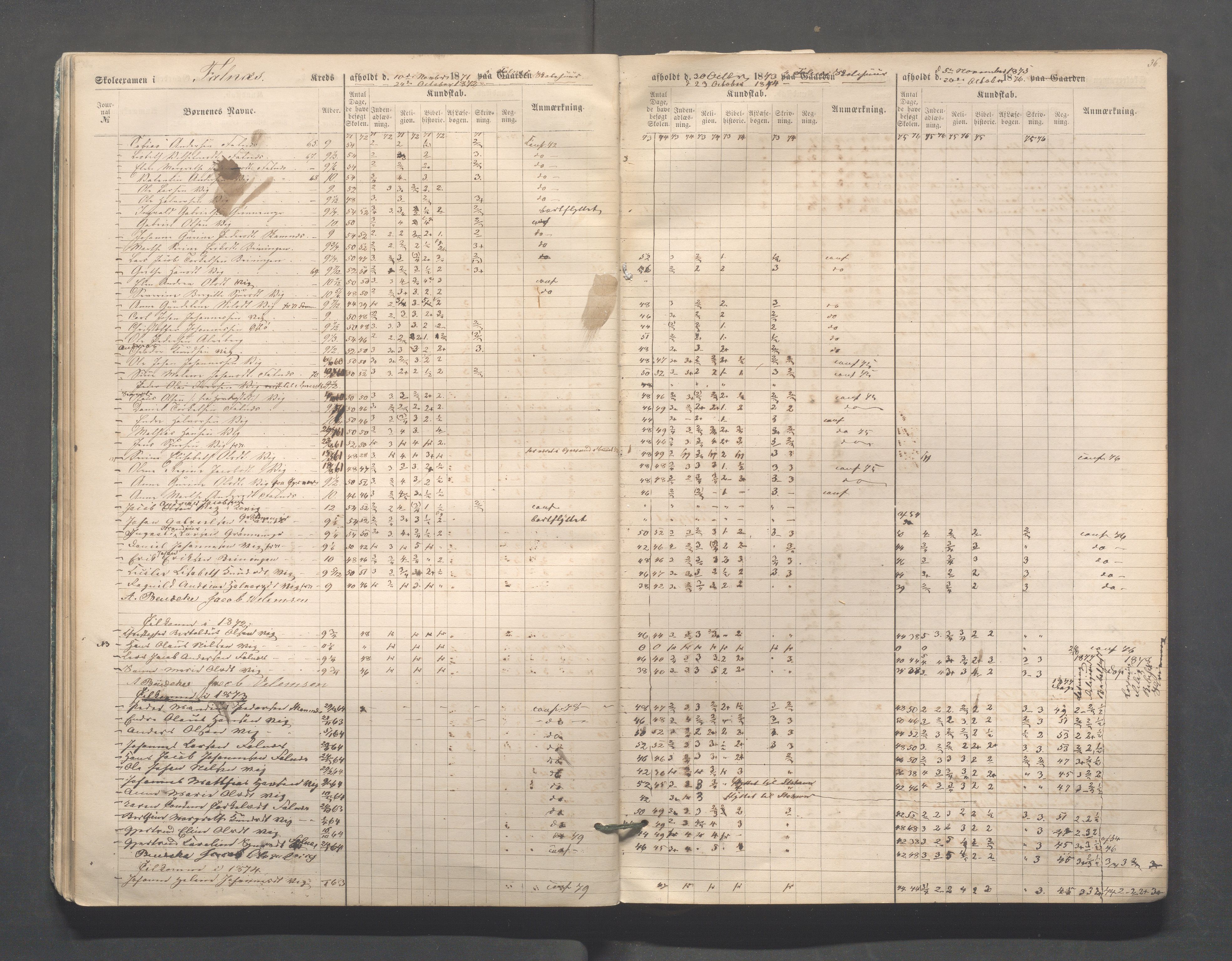 Skudenes kommune - Skudenes skole, IKAR/A-298/I/L0002: Eksamen, 1864-1883, p. 36