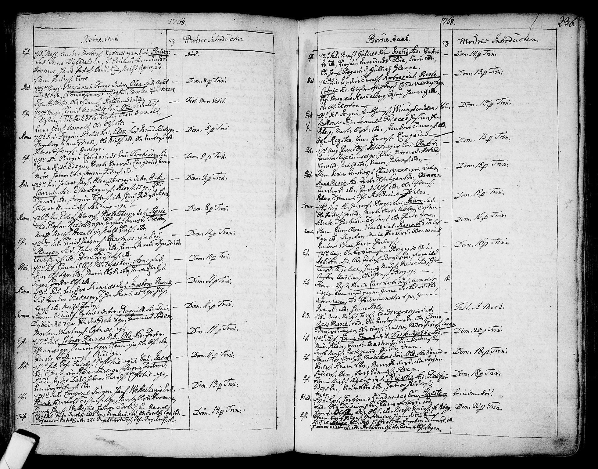 Sandsvær kirkebøker, AV/SAKO-A-244/F/Fa/L0002a: Parish register (official) no. I 2, 1725-1809, p. 236