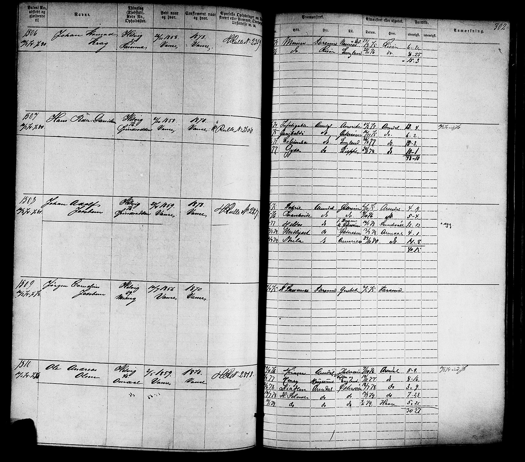 Farsund mønstringskrets, AV/SAK-2031-0017/F/Fa/L0005: Annotasjonsrulle nr 1-1910 med register, Z-2, 1869-1877, p. 332