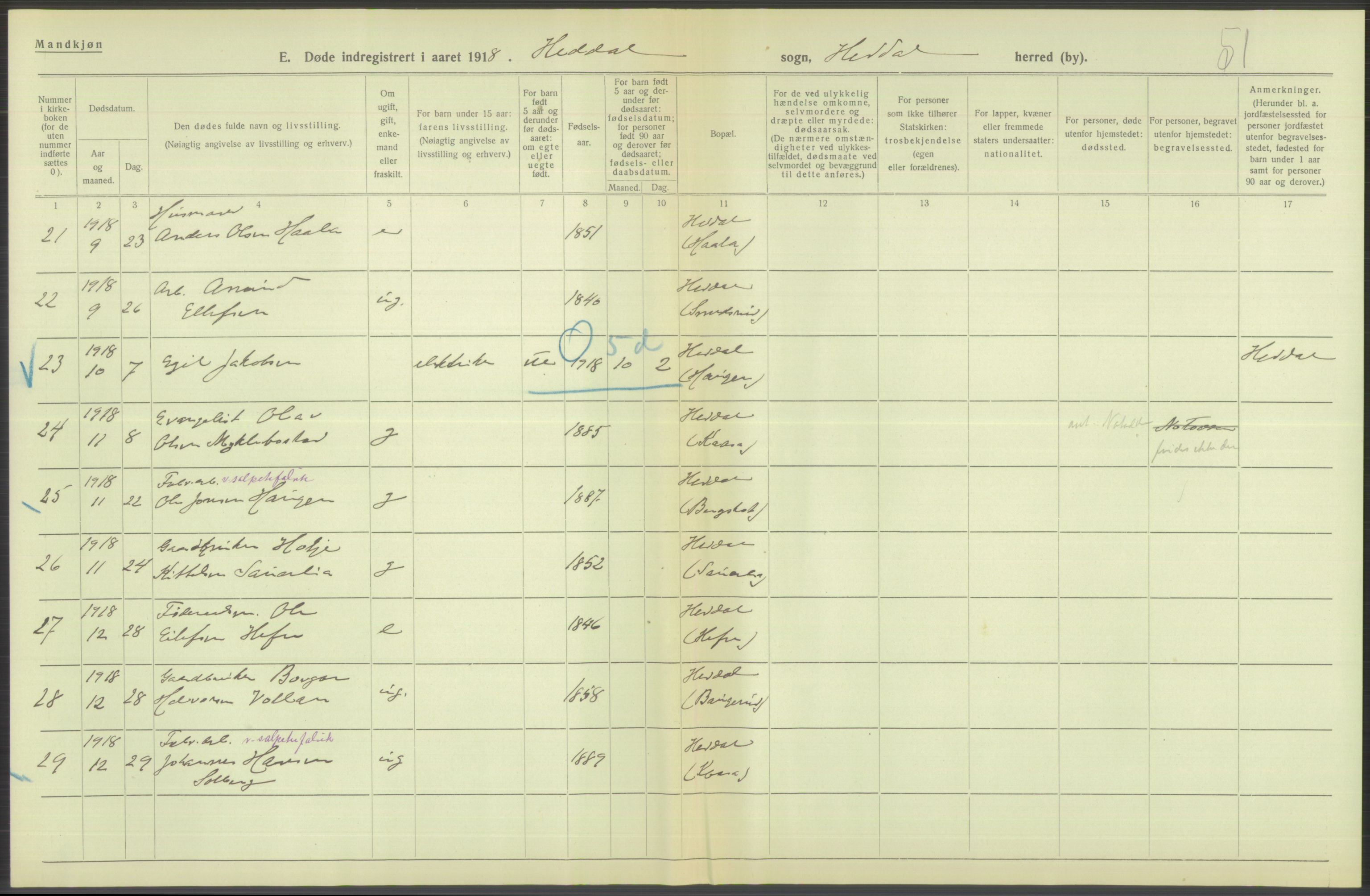 Statistisk sentralbyrå, Sosiodemografiske emner, Befolkning, AV/RA-S-2228/D/Df/Dfb/Dfbh/L0026: Telemark fylke: Døde. Bygder og byer., 1918, p. 460