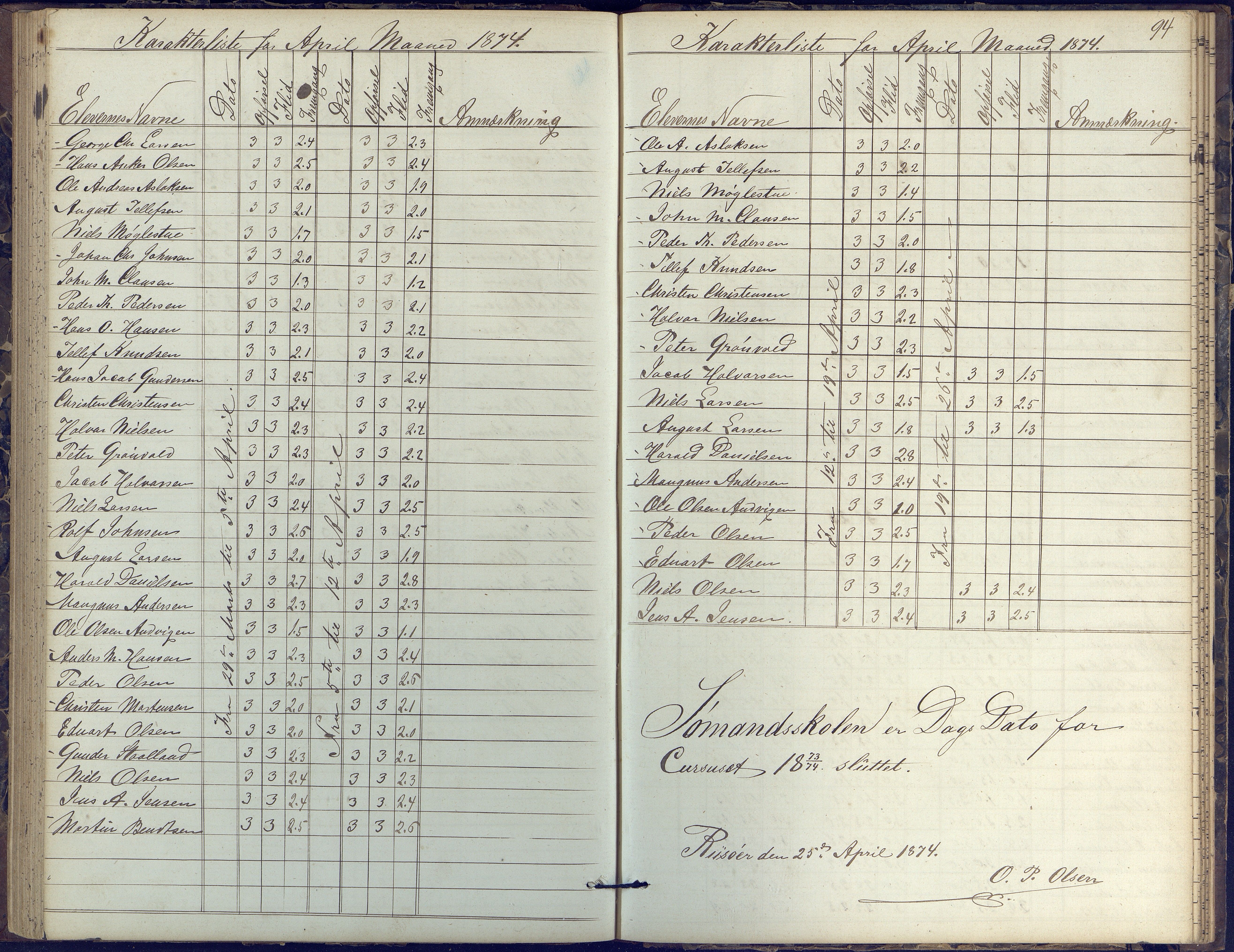 Risør kommune, AAKS/KA0901-PK/1/05/05k/L0002: Karakterbok, 1864-1880, p. 94