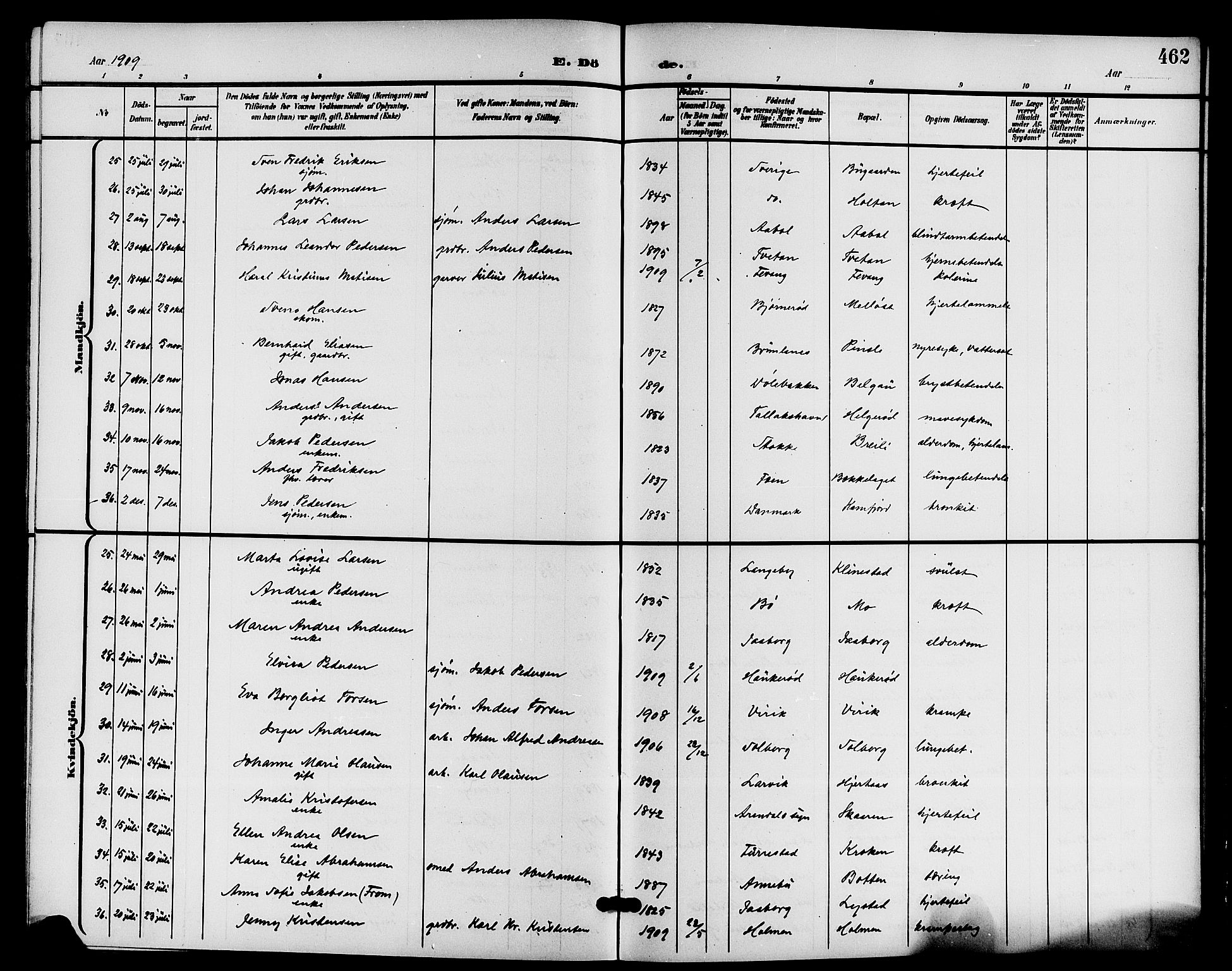 Sandar kirkebøker, AV/SAKO-A-243/G/Ga/L0002: Parish register (copy) no. 2, 1900-1915, p. 462