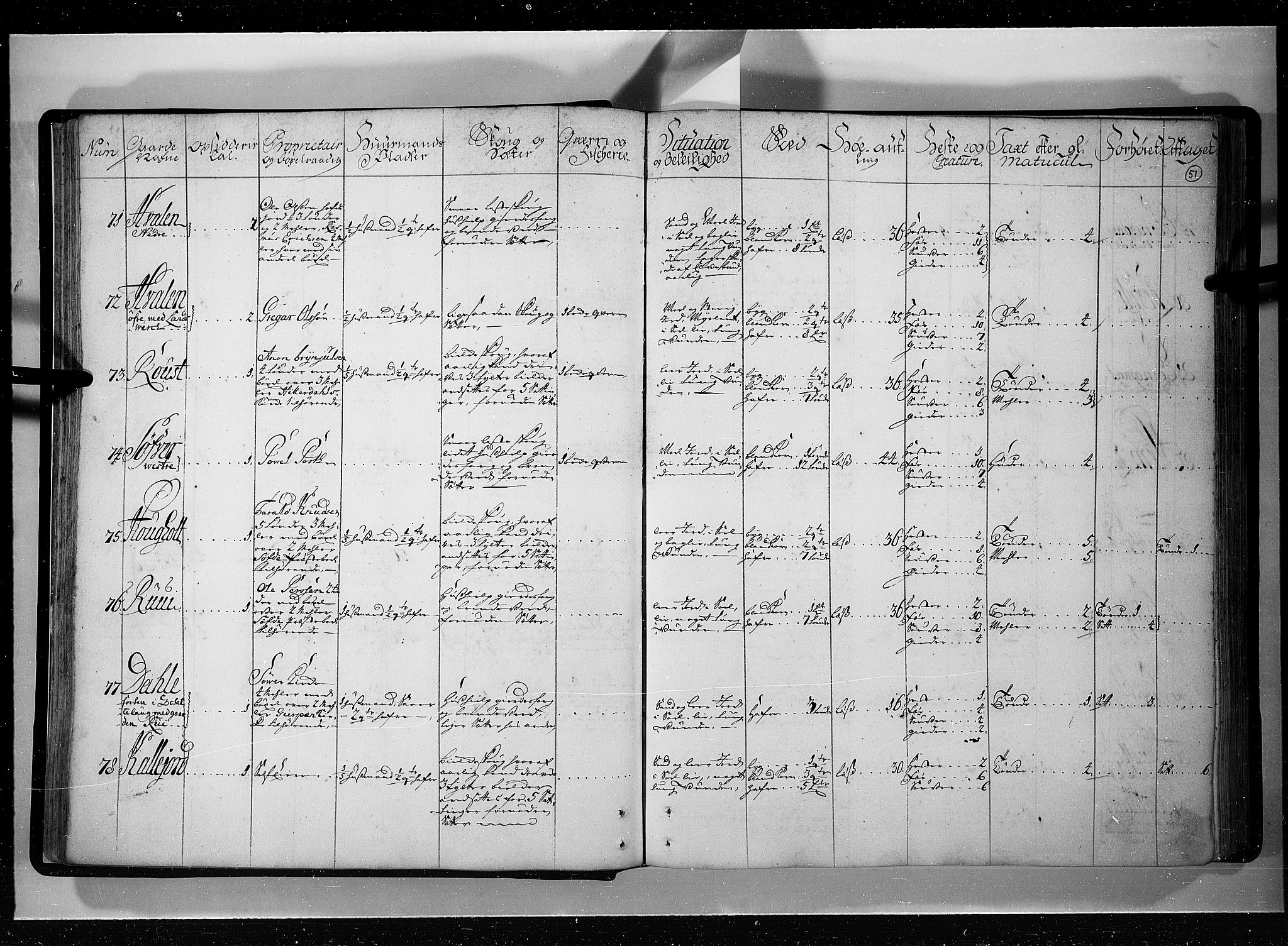 Rentekammeret inntil 1814, Realistisk ordnet avdeling, AV/RA-EA-4070/N/Nb/Nbf/L0121: Øvre og Nedre Telemark eksaminasjonsprotokoll, 1723, p. 50b-51a