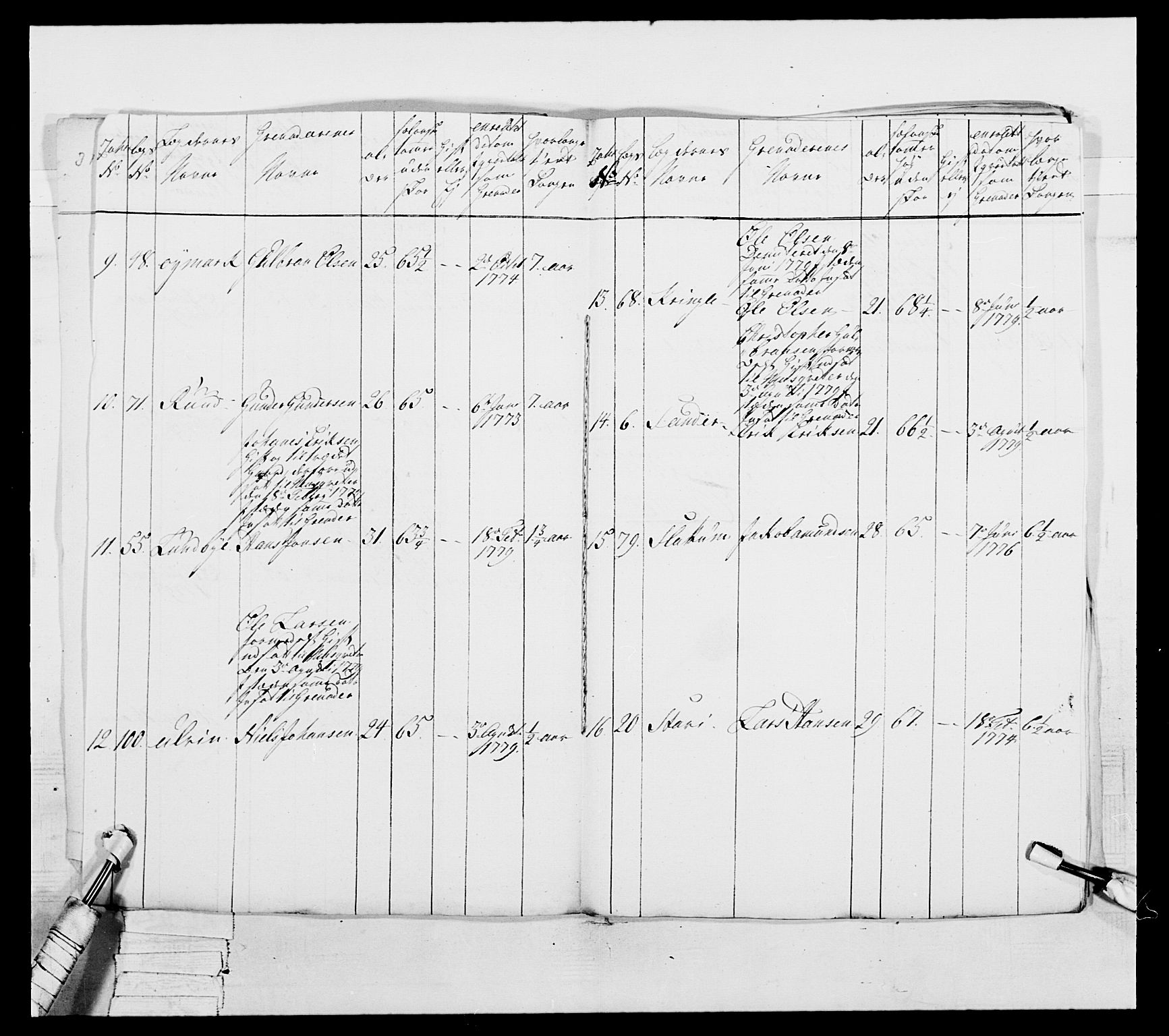 Generalitets- og kommissariatskollegiet, Det kongelige norske kommissariatskollegium, RA/EA-5420/E/Eh/L0044: 2. Akershusiske nasjonale infanteriregiment, 1779-1787, p. 111