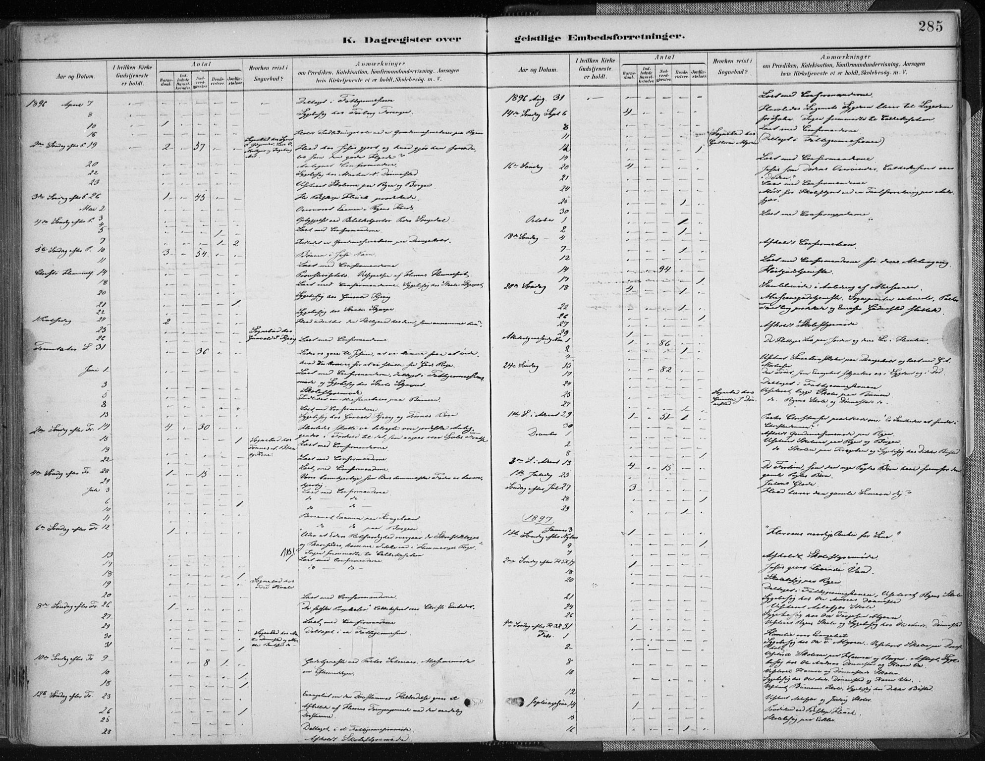 Tveit sokneprestkontor, AV/SAK-1111-0043/F/Fa/L0007: Parish register (official) no. A 7, 1887-1908, p. 285