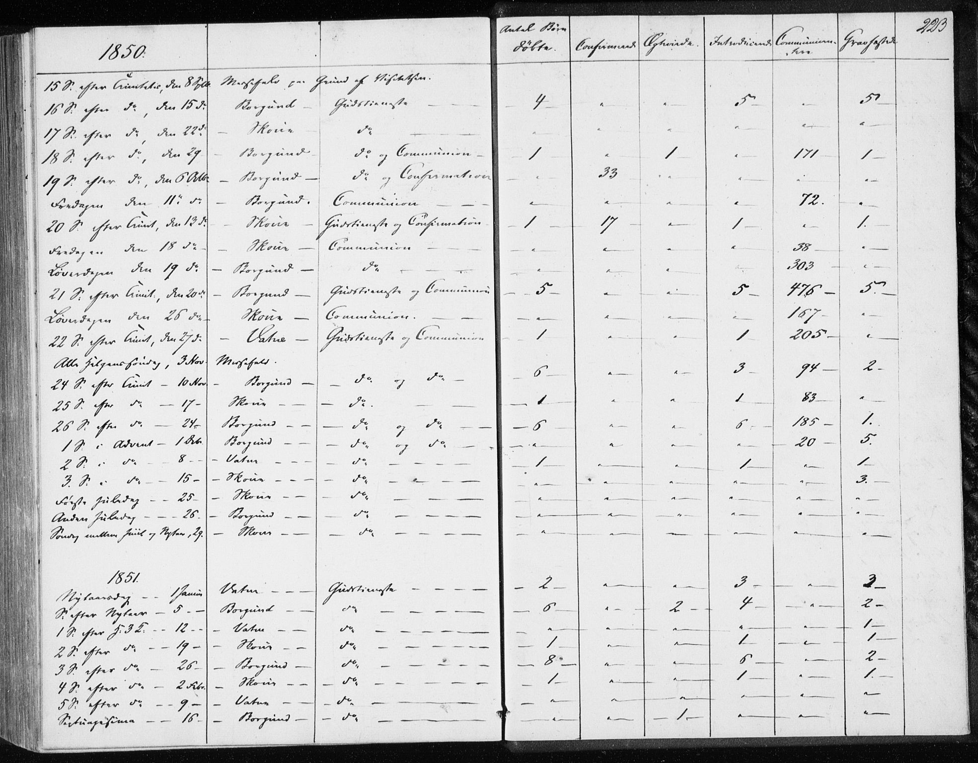 Ministerialprotokoller, klokkerbøker og fødselsregistre - Møre og Romsdal, AV/SAT-A-1454/528/L0415: Curate's parish register no. 528B03, 1843-1852, p. 223