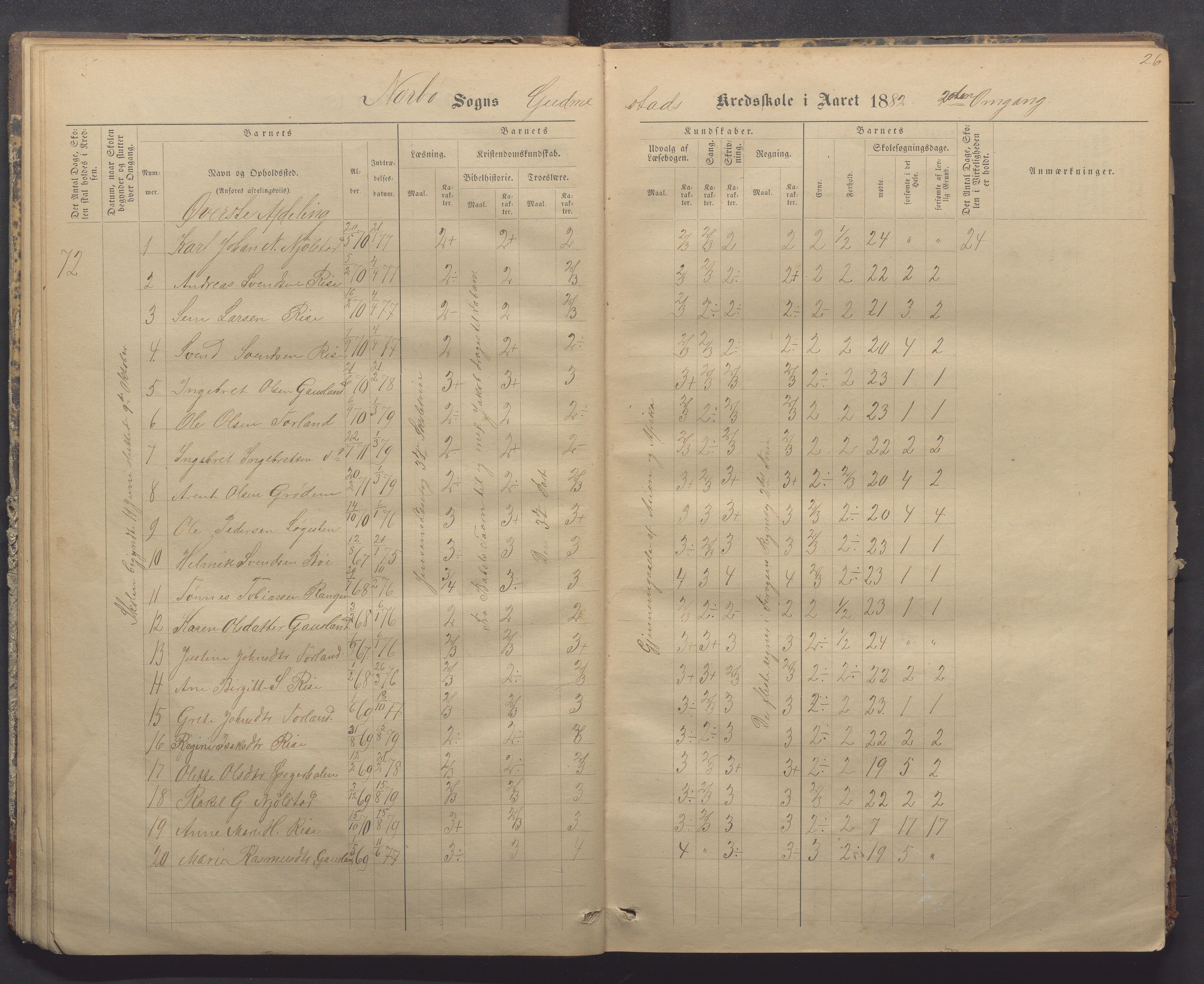 Nærbø kommune- Gudmestad skule, IKAR/K-101028/H/L0001: Skoleprotokoll, 1878-1890, p. 26