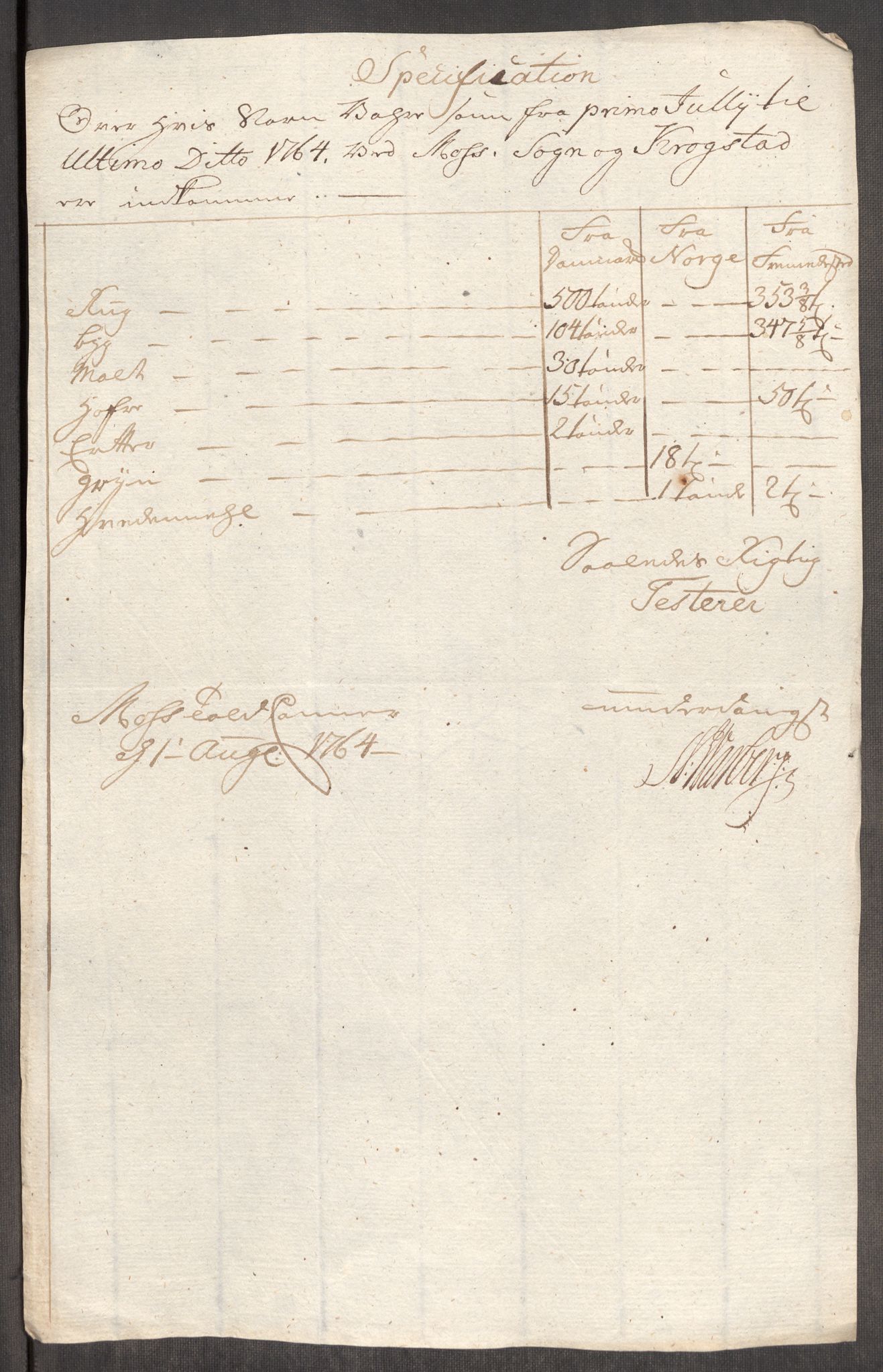 Rentekammeret inntil 1814, Realistisk ordnet avdeling, AV/RA-EA-4070/Oe/L0008: [Ø1]: Priskuranter, 1764-1768, p. 69