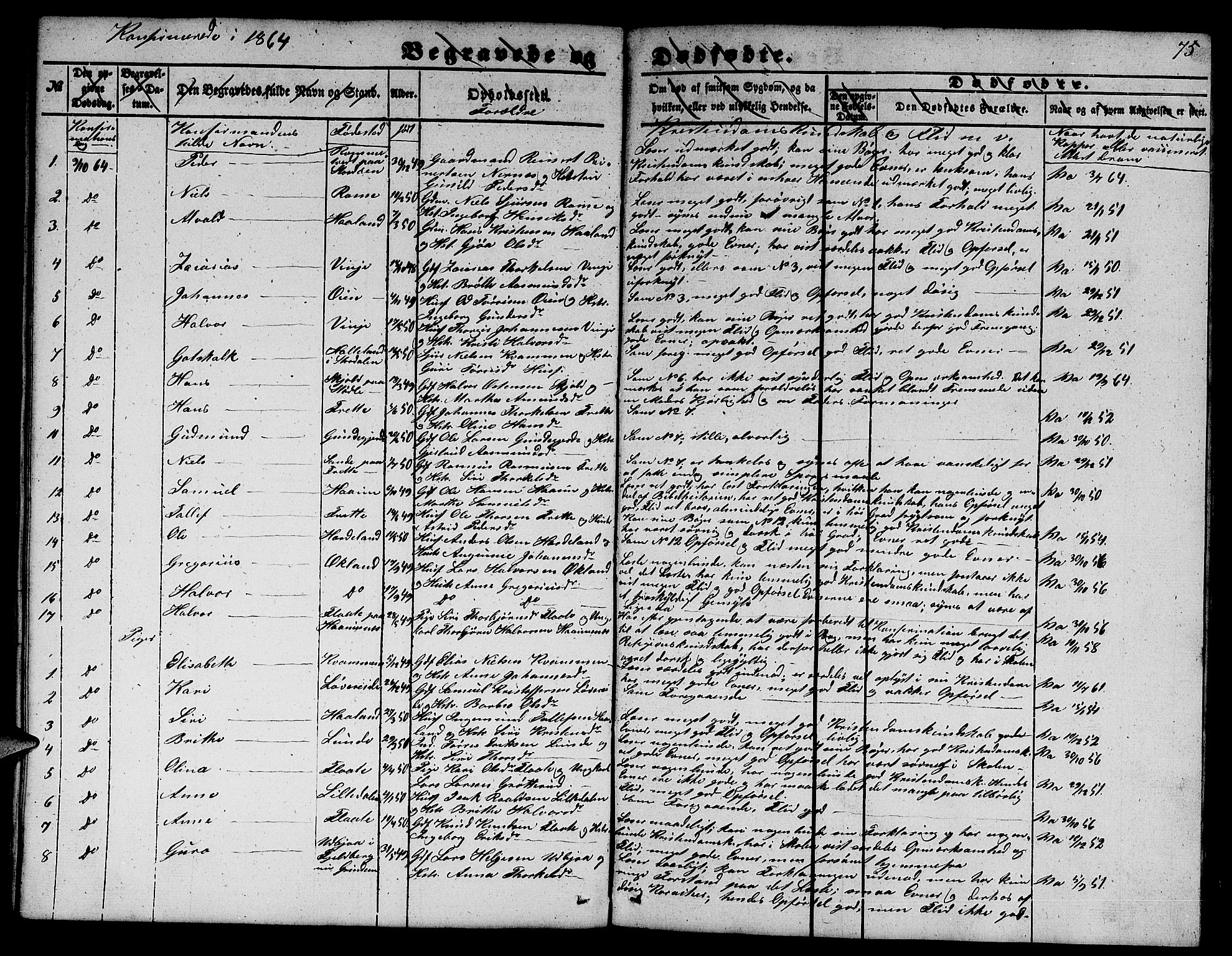 Etne sokneprestembete, SAB/A-75001/H/Hab: Parish register (copy) no. C 2, 1851-1865, p. 75