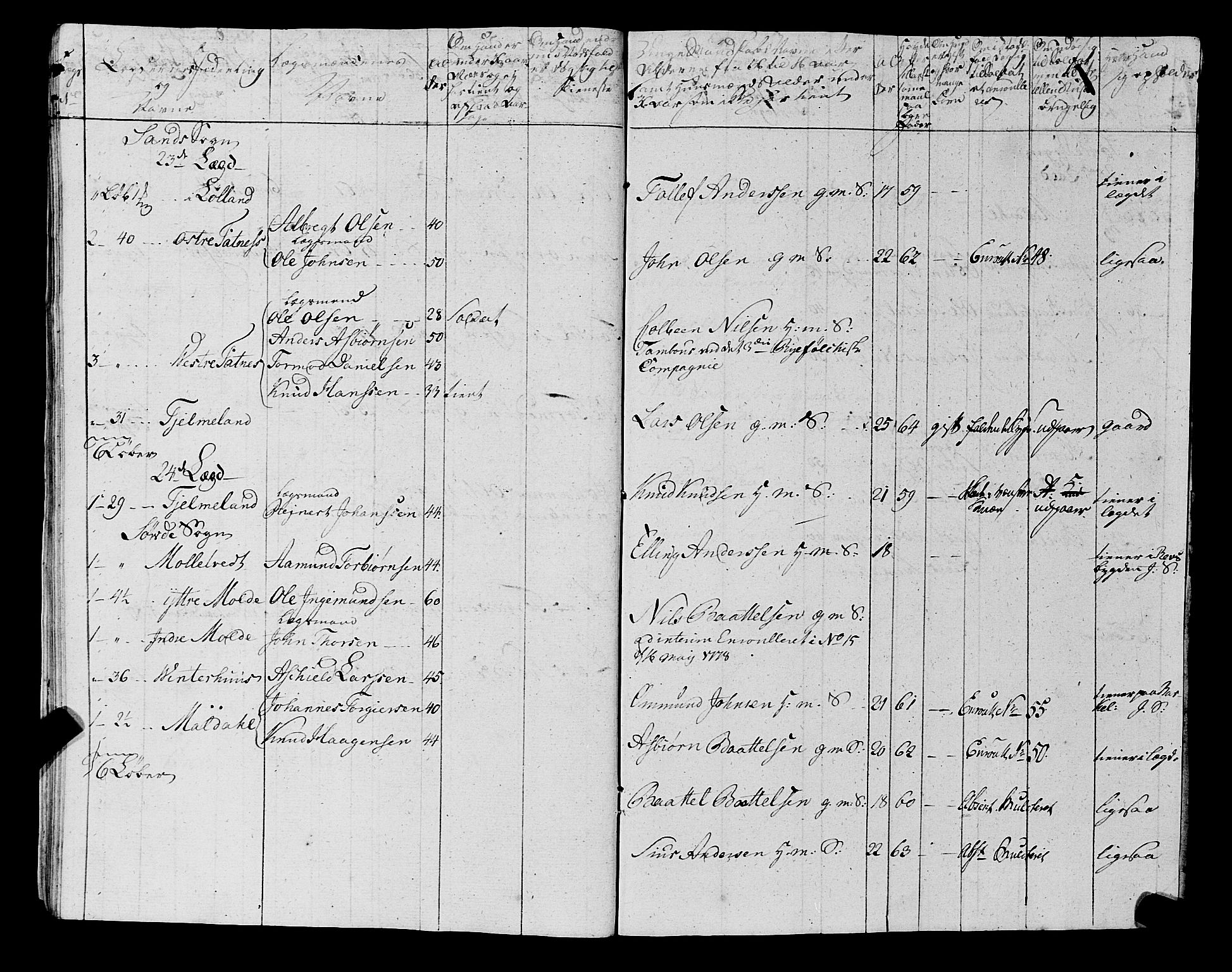 Fylkesmannen i Rogaland, AV/SAST-A-101928/99/3/325/325CA, 1655-1832, p. 5740