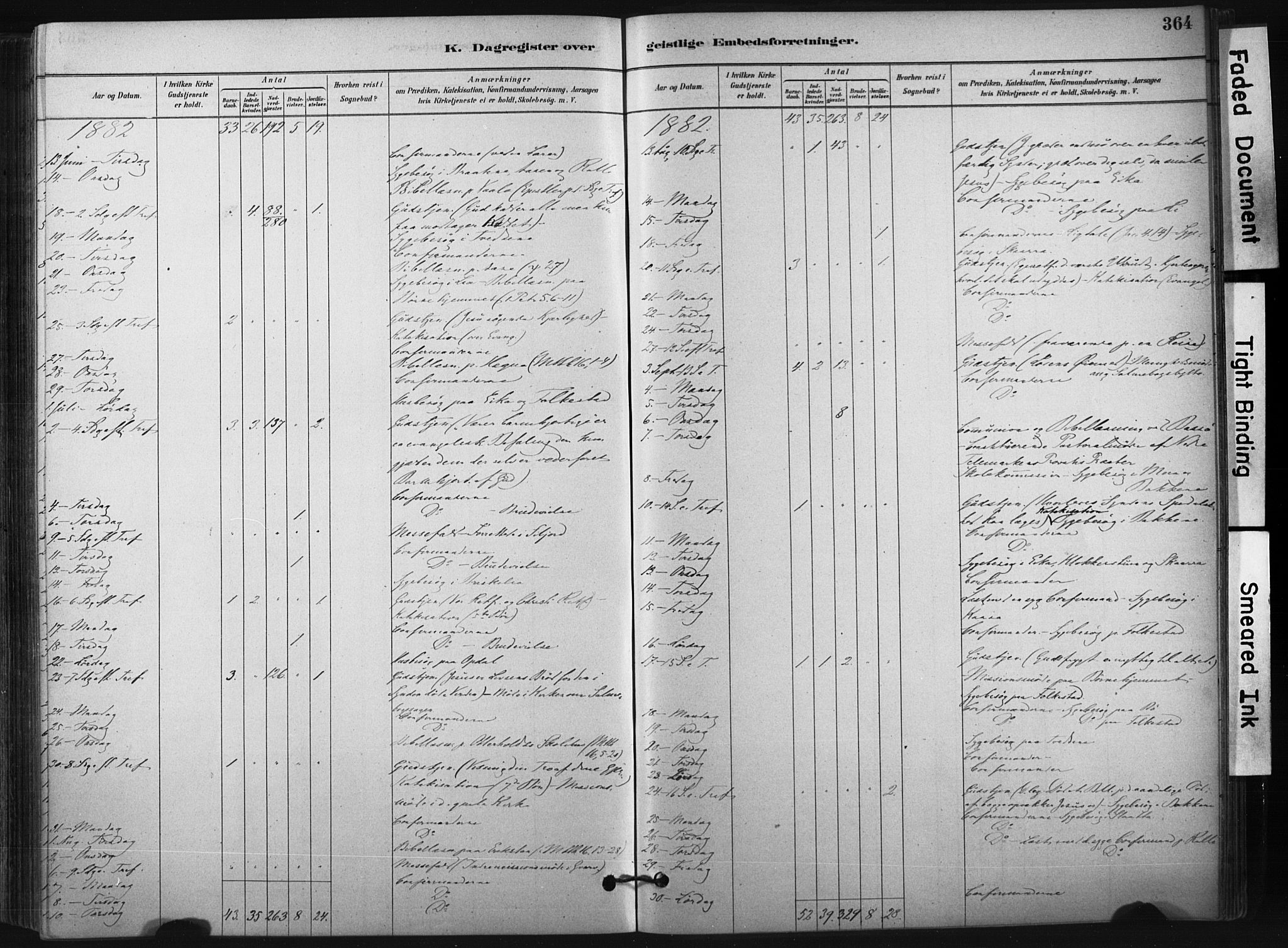 Bø kirkebøker, SAKO/A-257/F/Fa/L0010: Parish register (official) no. 10, 1880-1892, p. 364