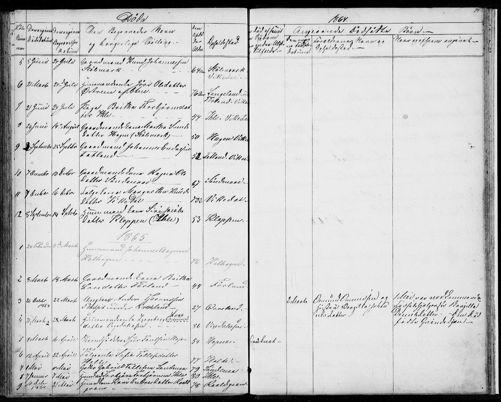 Vikedal sokneprestkontor, SAST/A-101840/01/V: Parish register (copy) no. B 9, 1856-1878, p. 71