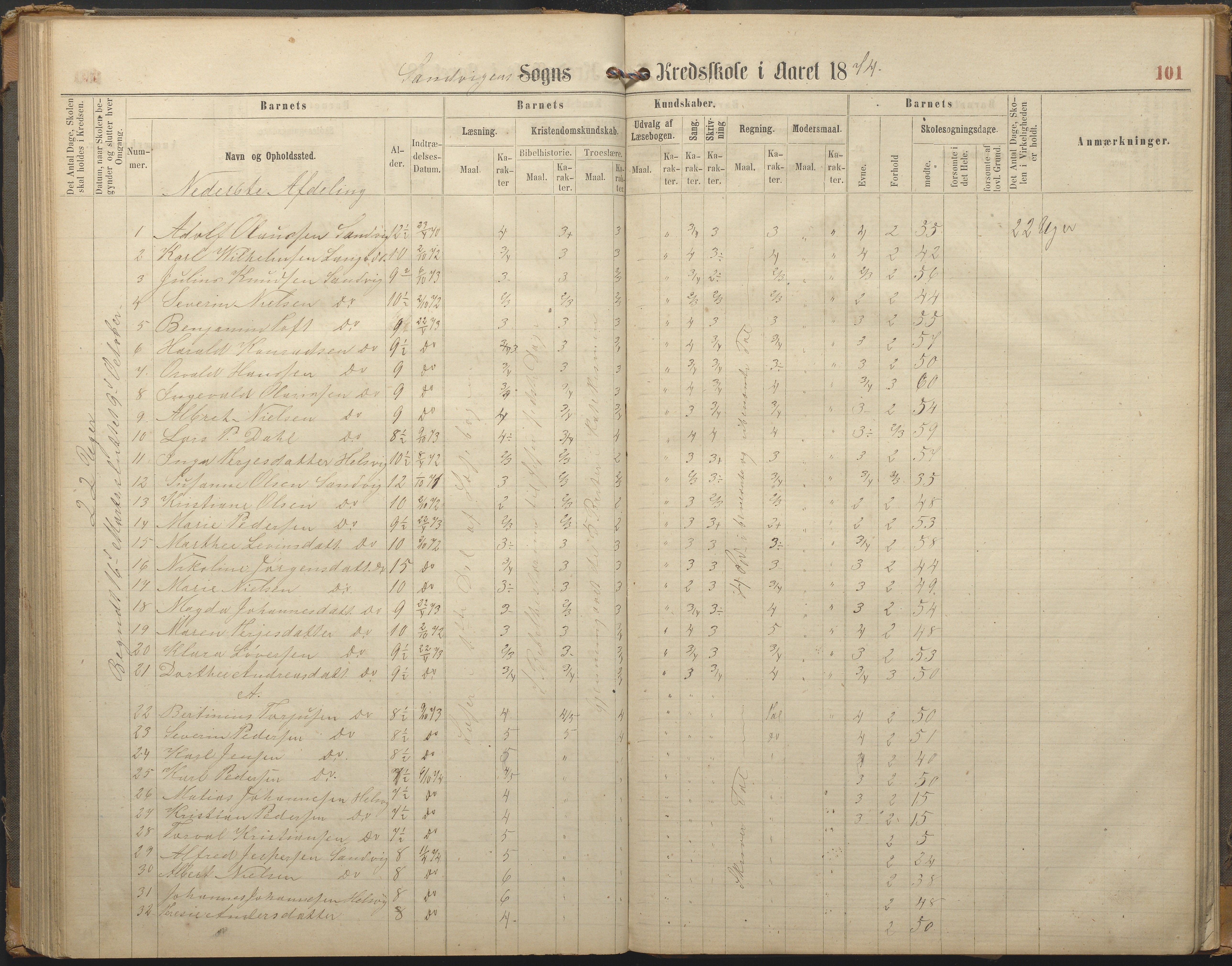 Hisøy kommune frem til 1991, AAKS/KA0922-PK/33/L0002: Skoleprotokoll, 1863-1881, p. 101