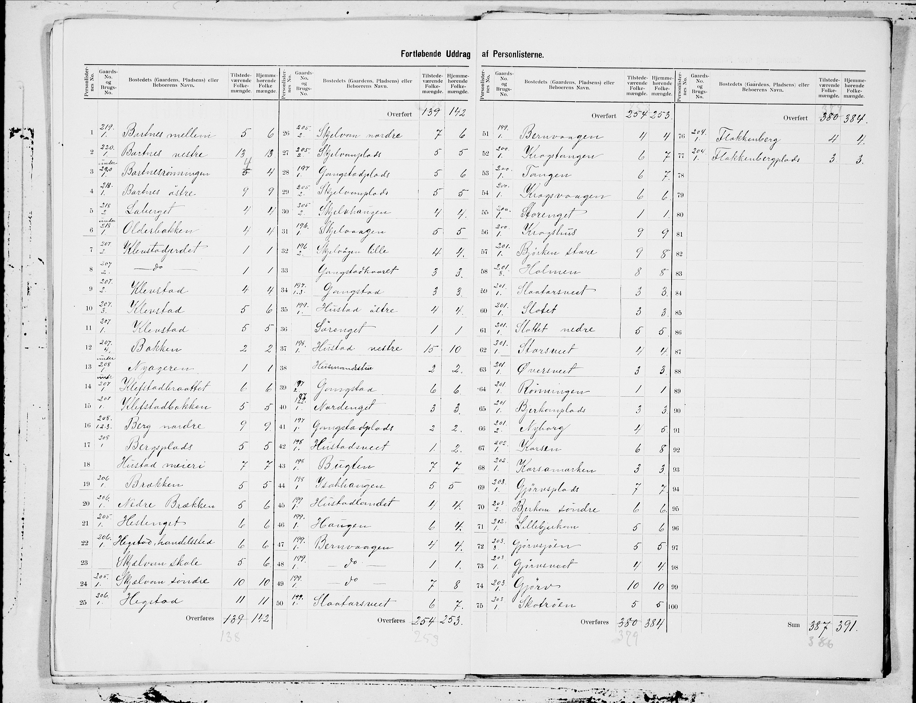 SAT, 1900 census for Inderøy, 1900, p. 27