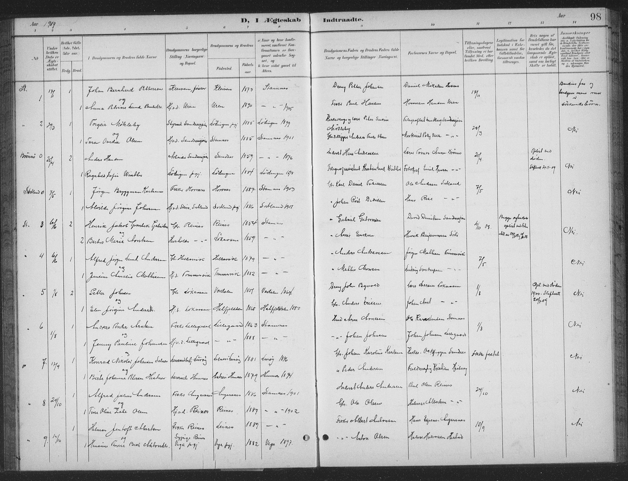 Ministerialprotokoller, klokkerbøker og fødselsregistre - Nordland, AV/SAT-A-1459/831/L0479: Parish register (copy) no. 831C06, 1897-1936, p. 98