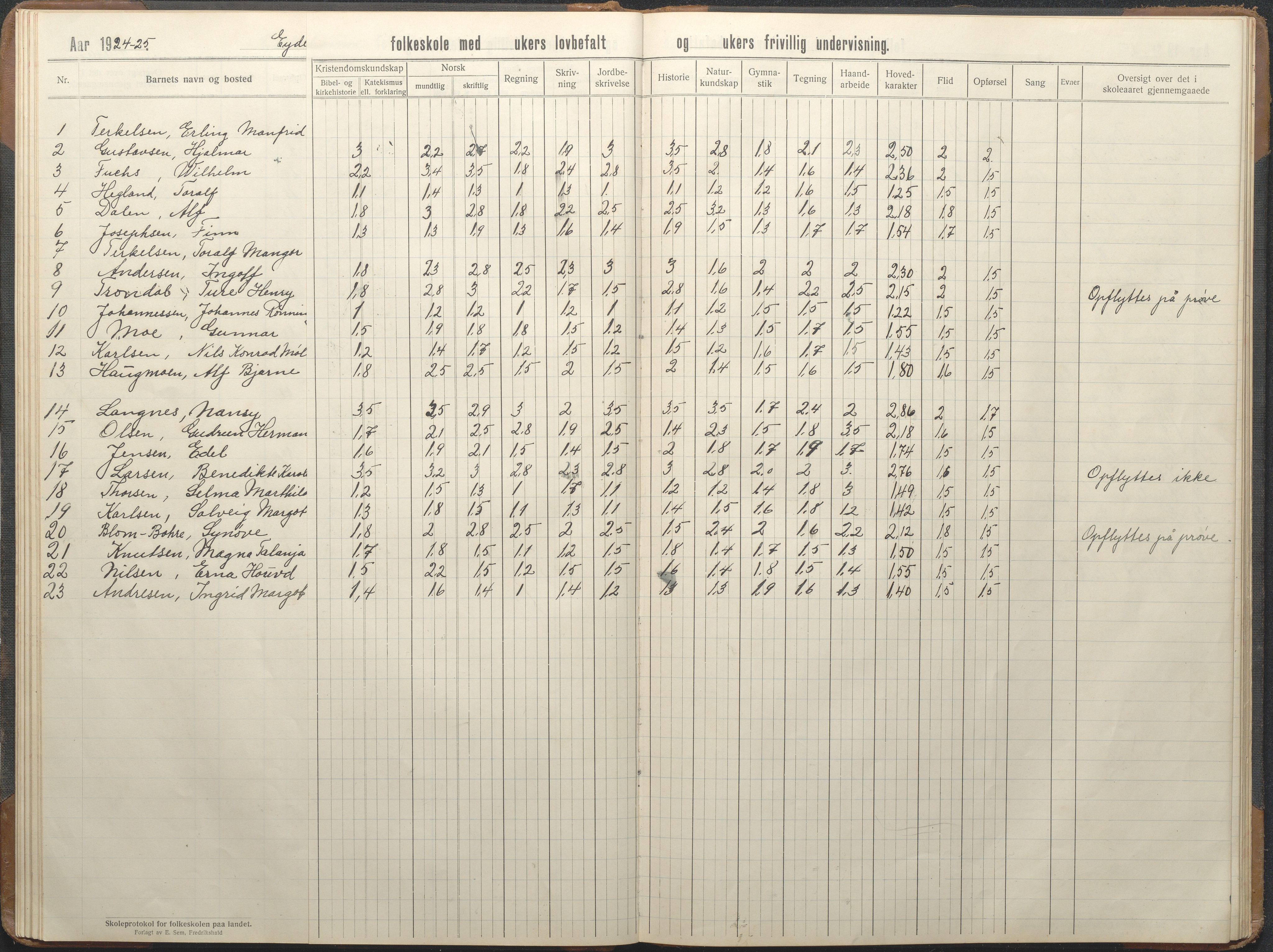 Stokken kommune, AAKS/KA0917-PK/04/04d/L0010: Skoleprotokoll, 1914-1934