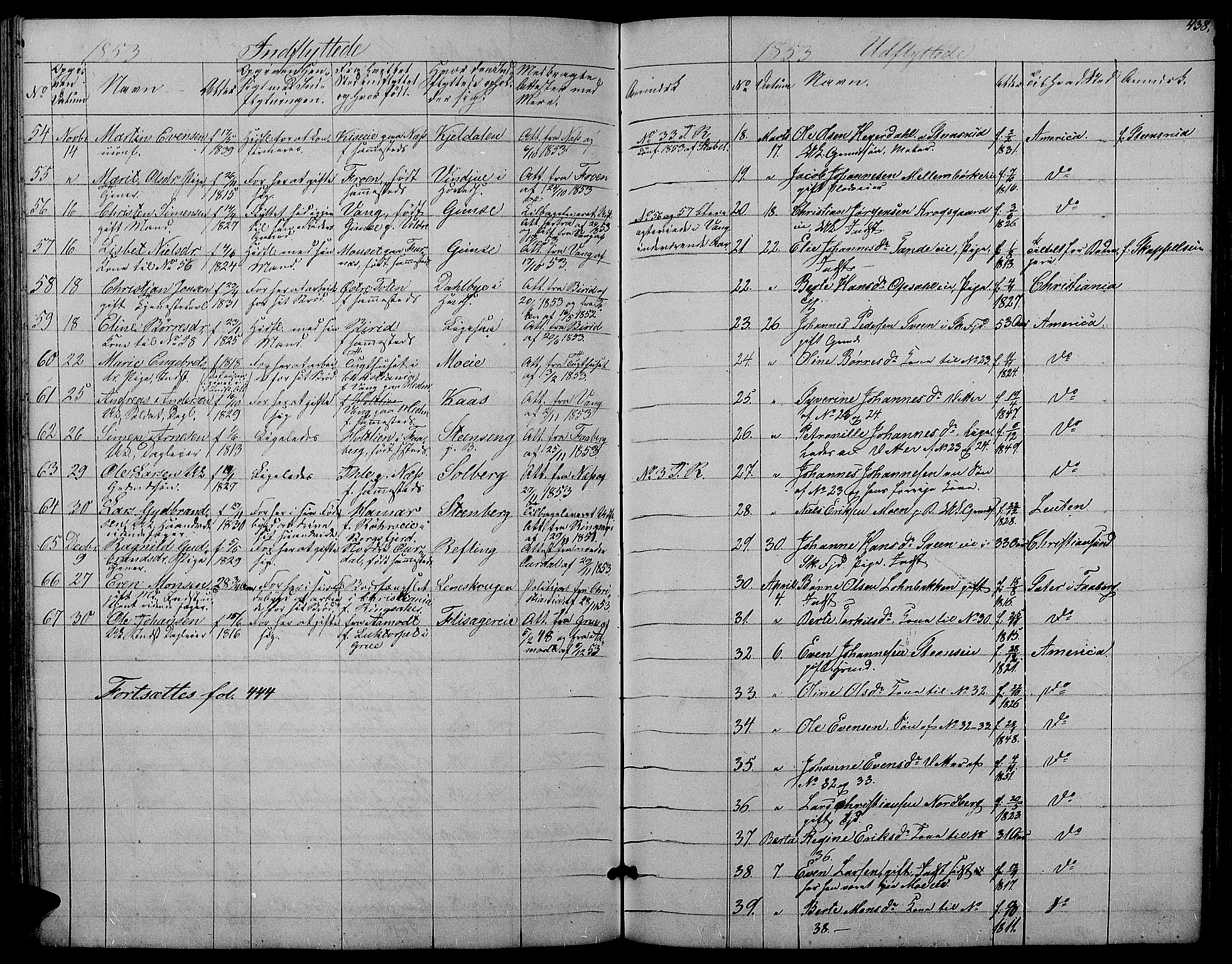 Ringsaker prestekontor, AV/SAH-PREST-014/L/La/L0006: Parish register (copy) no. 6, 1851-1860, p. 438