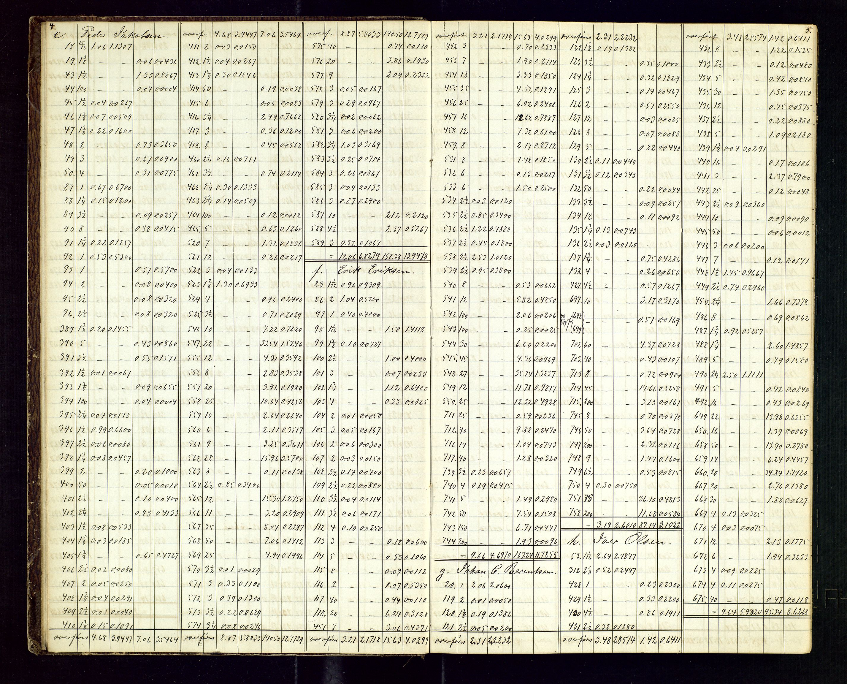 Rogaland jordskifterett, AV/SAST-A-102426/Oa/L0116: Beregningsprotokoll, 1881-1889, p. 4-5