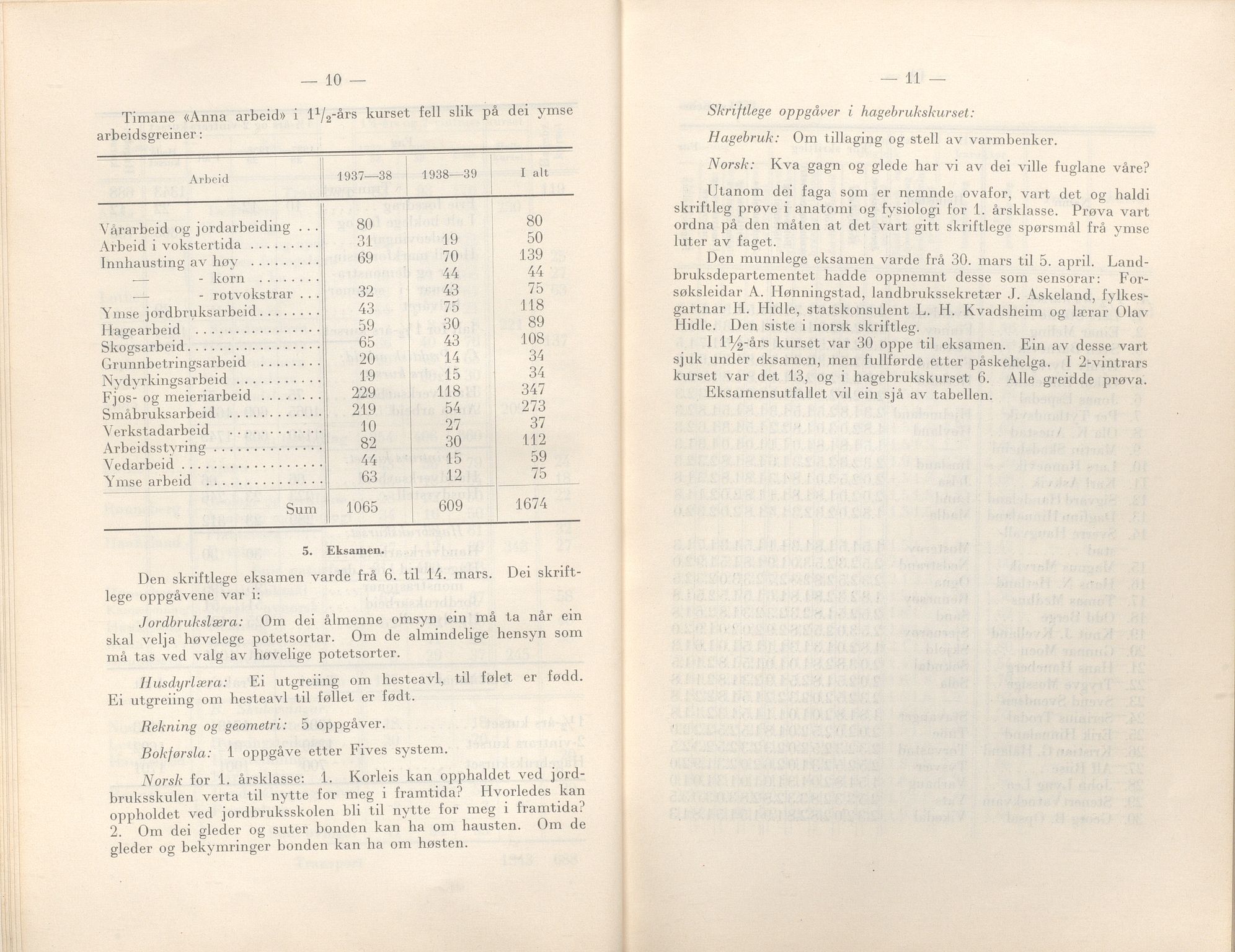 Rogaland fylkeskommune - Fylkesrådmannen , IKAR/A-900/A/Aa/Aaa/L0059: Møtebok , 1940, p. 10-11